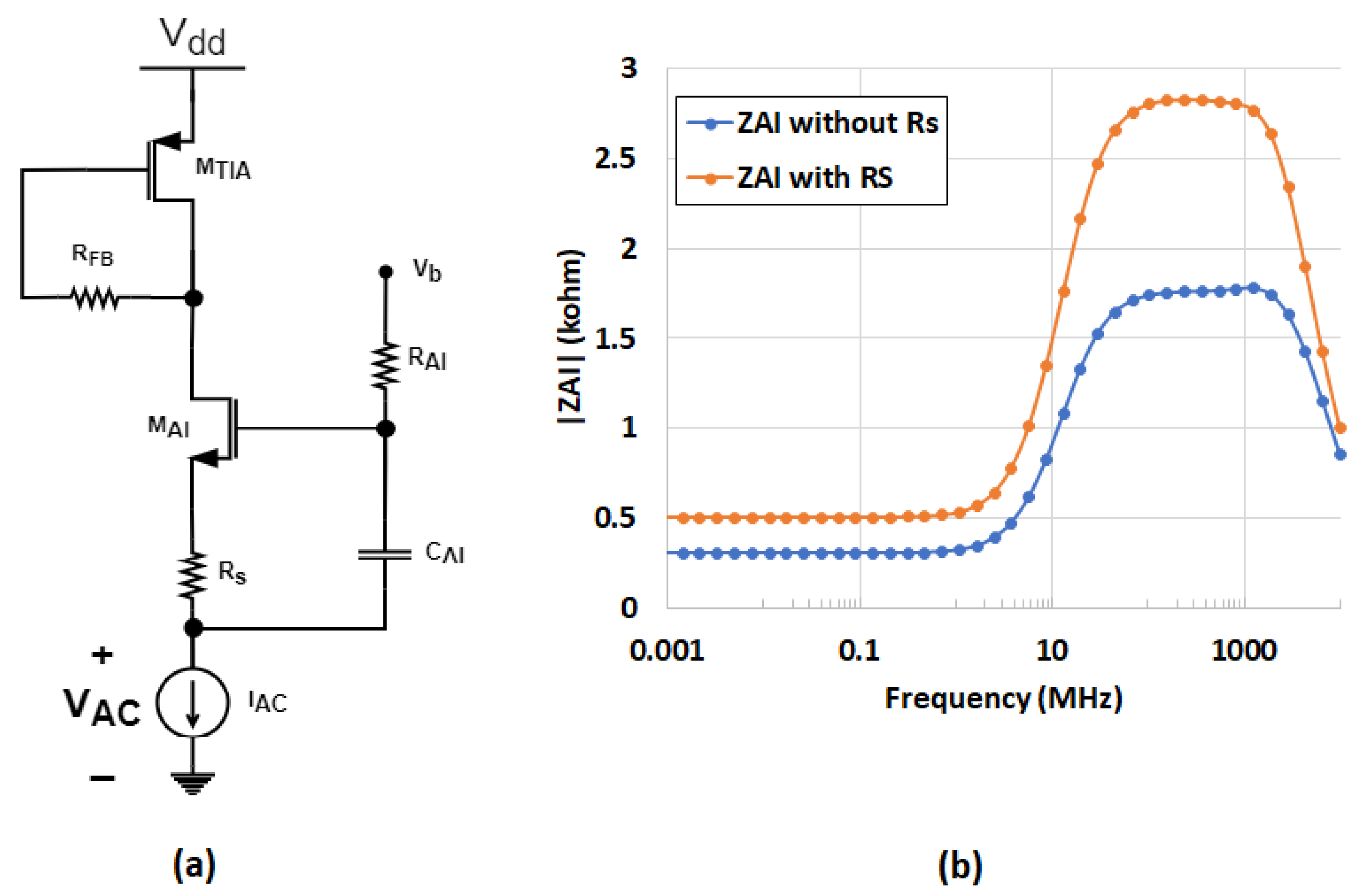 Electronics 11 01493 g005