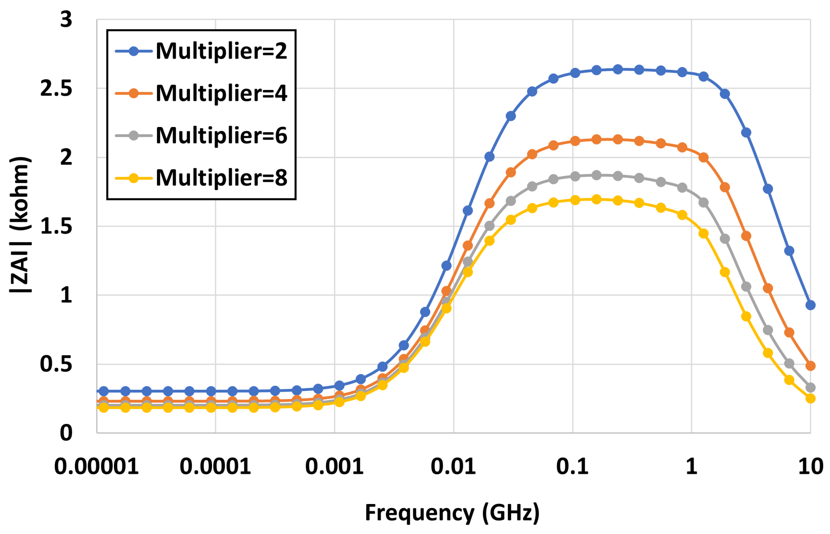 Electronics 11 01493 g007