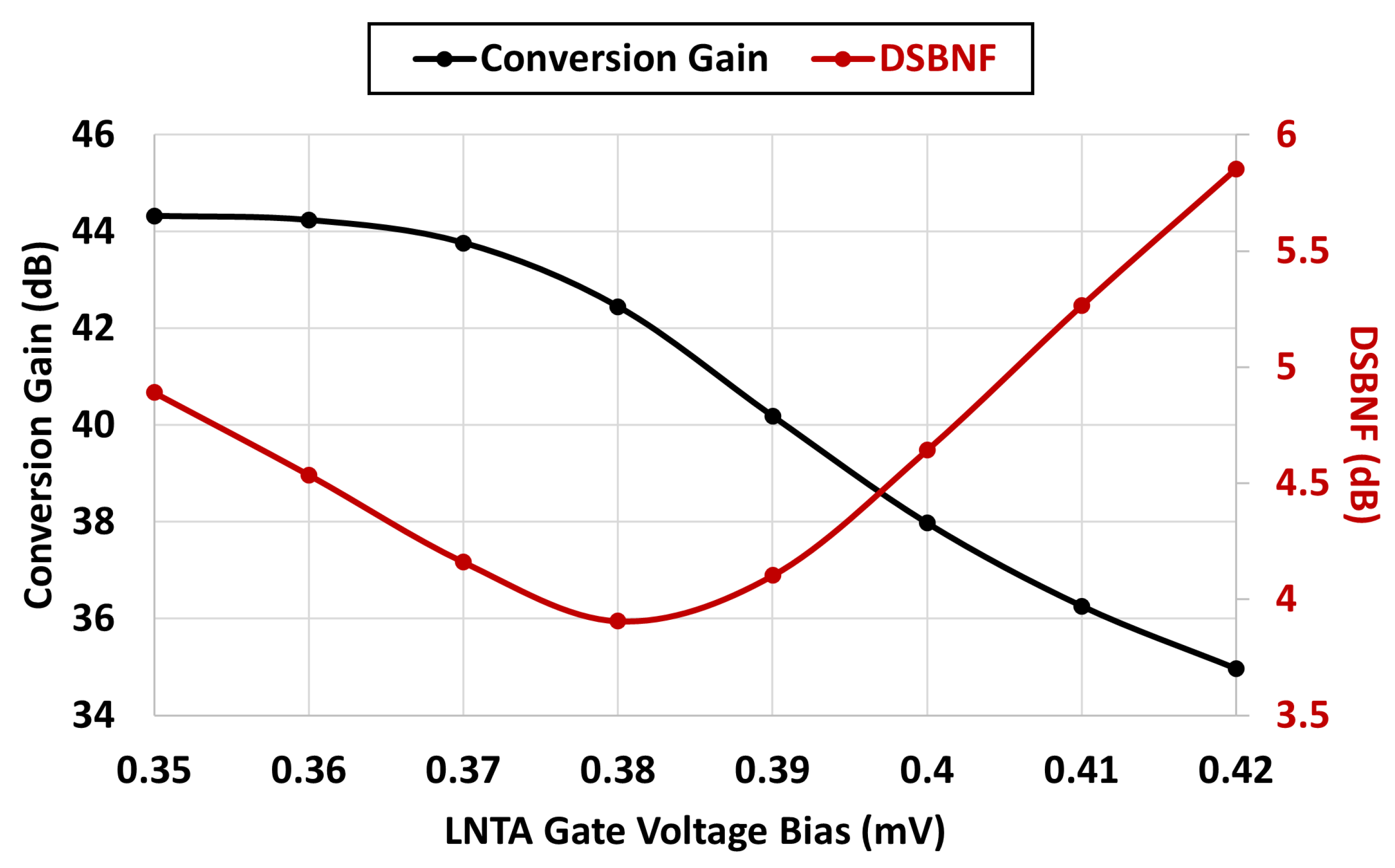 Electronics 11 01493 g008