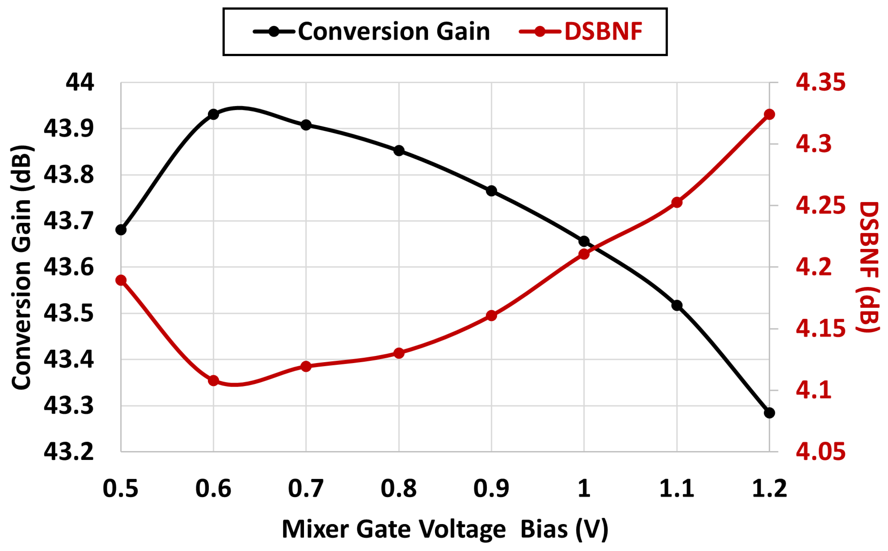 Electronics 11 01493 g010