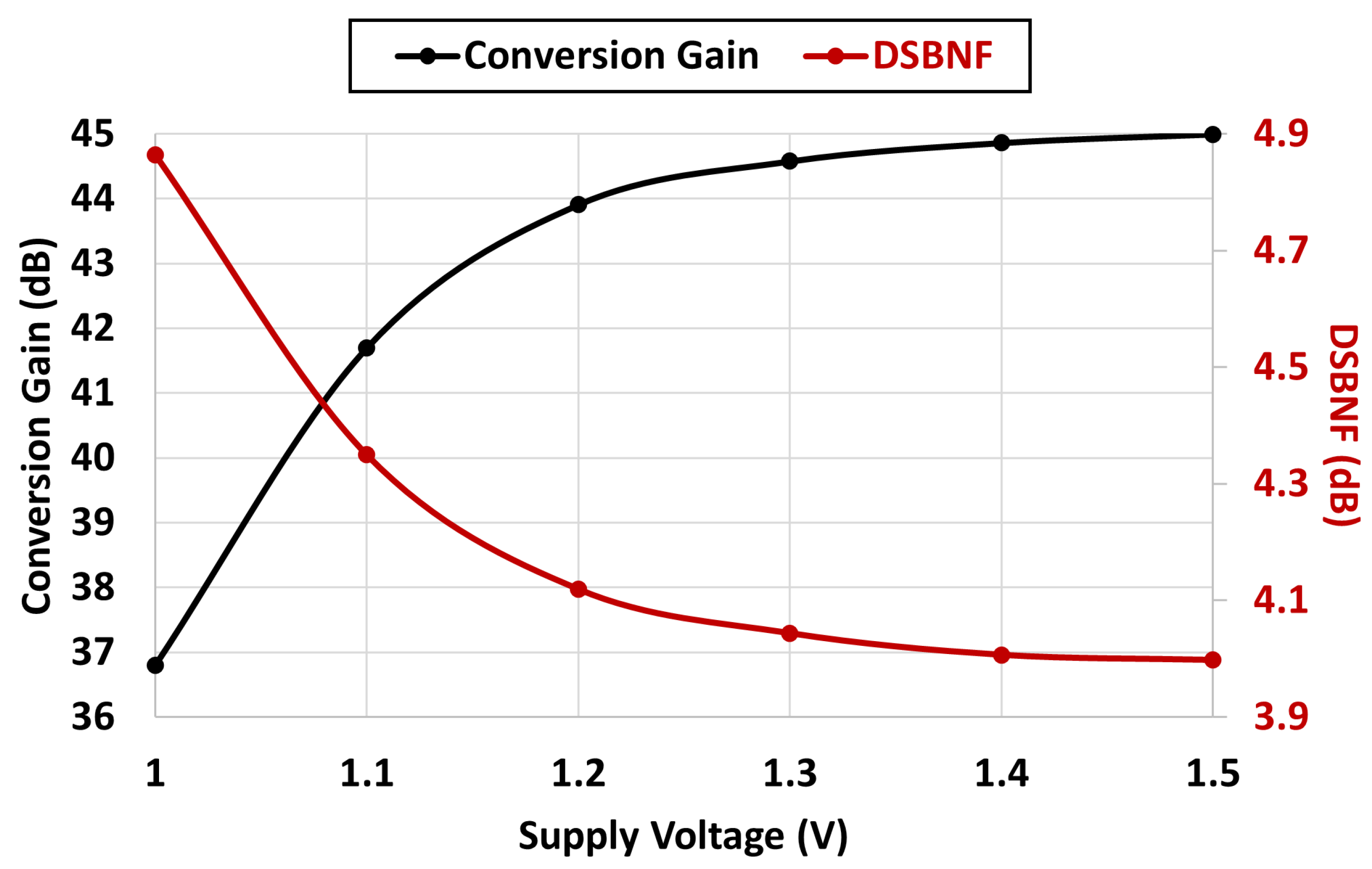 Electronics 11 01493 g011