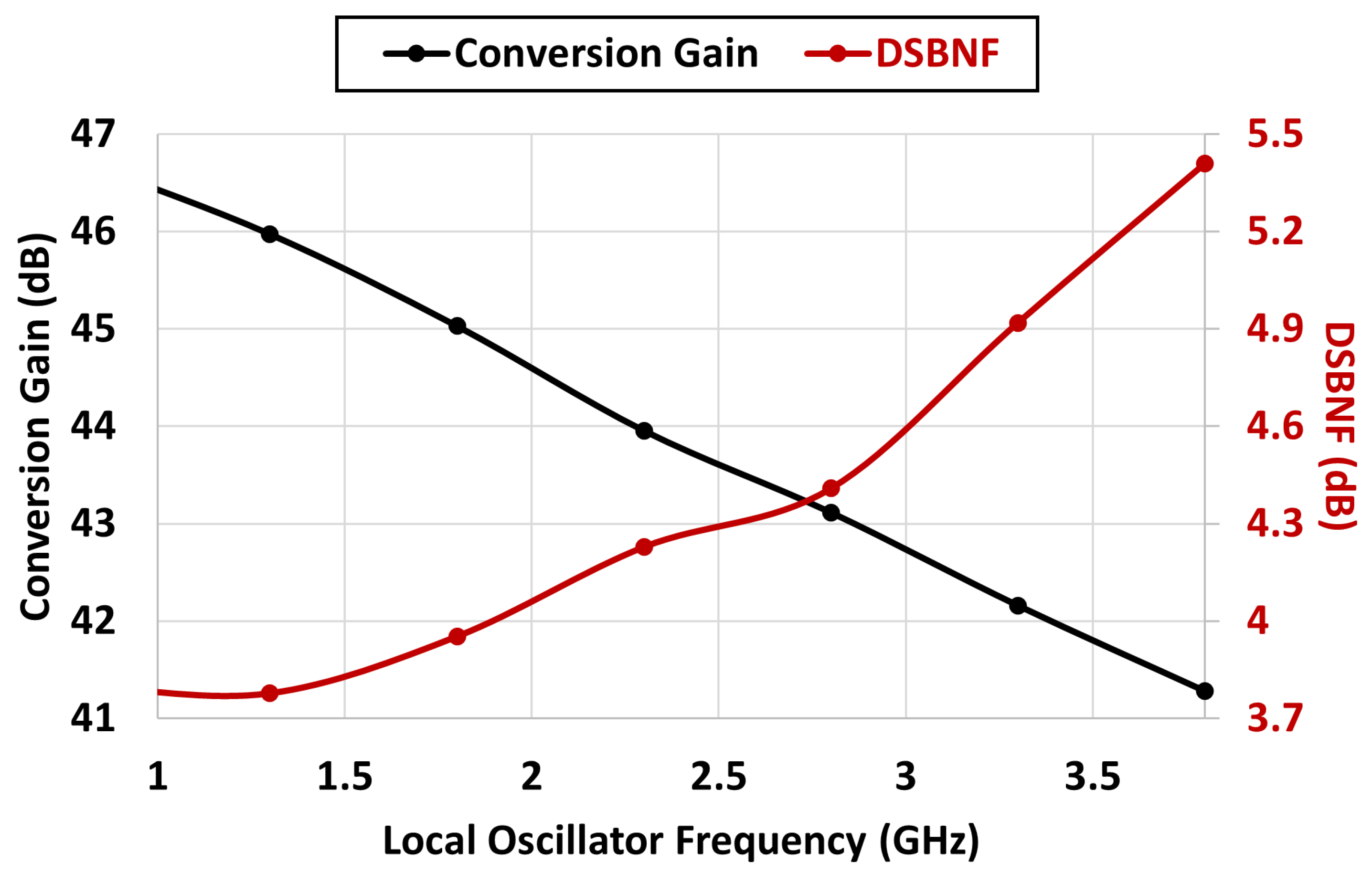 Electronics 11 01493 g012