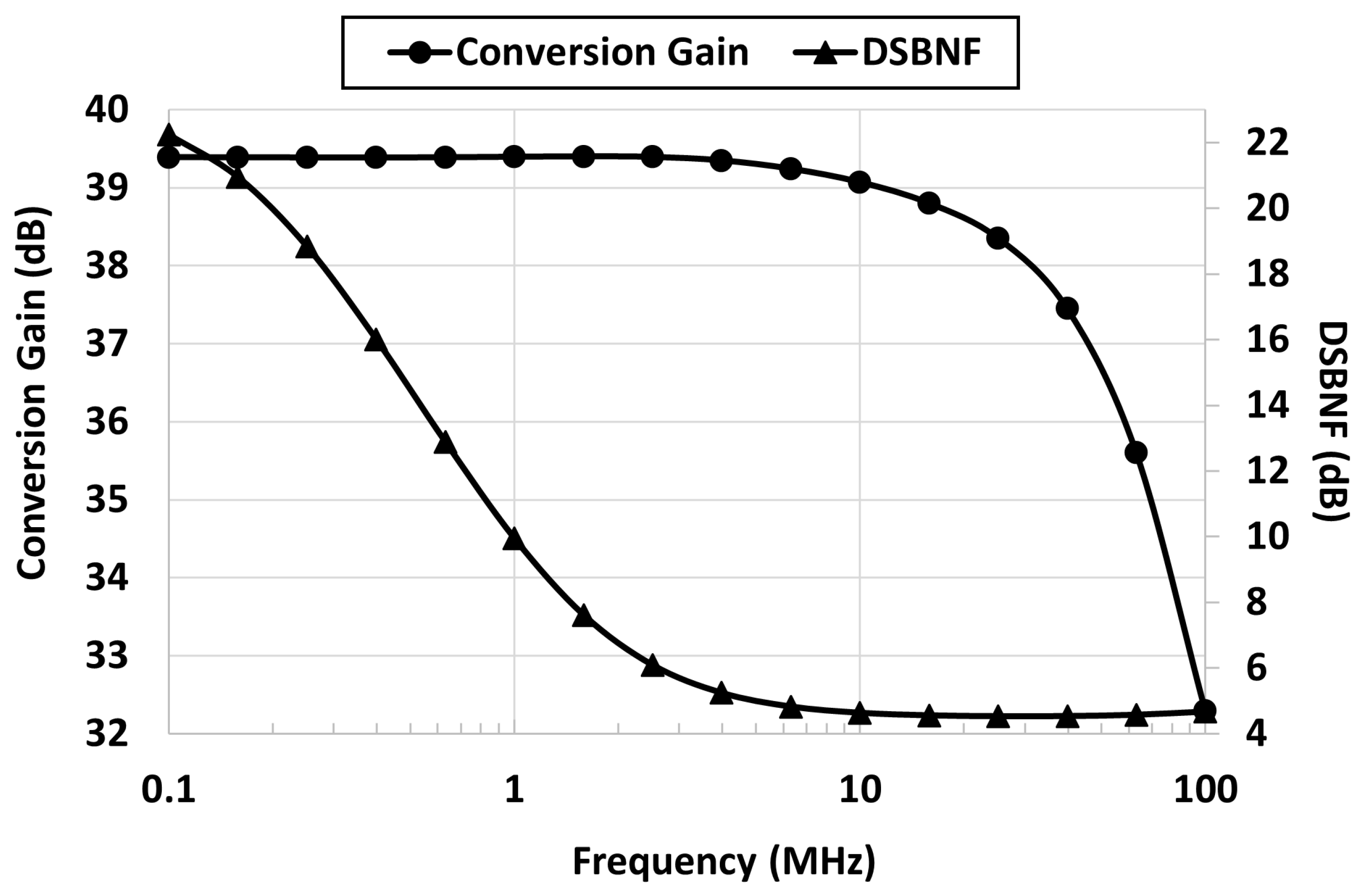 Electronics 11 01493 g014