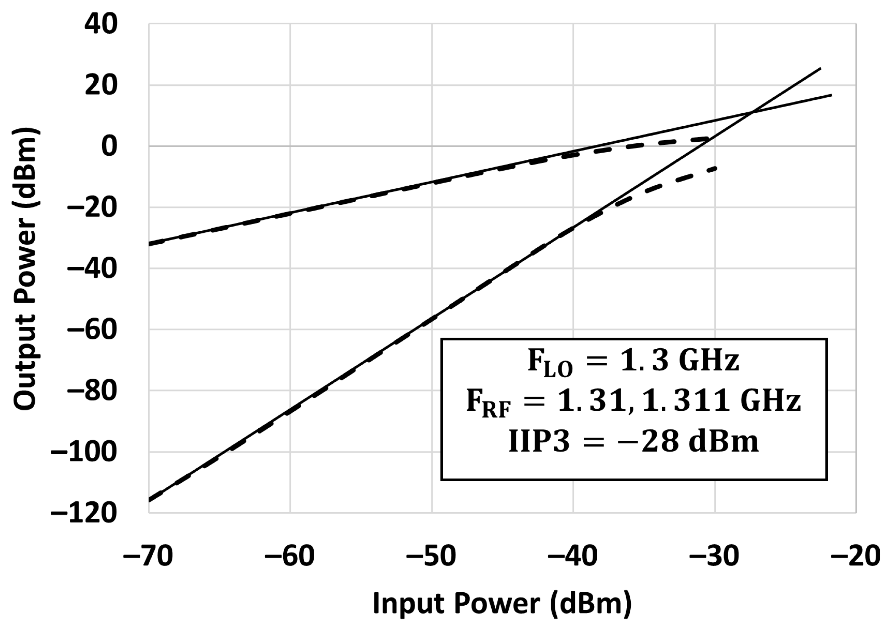 Electronics 11 01493 g015