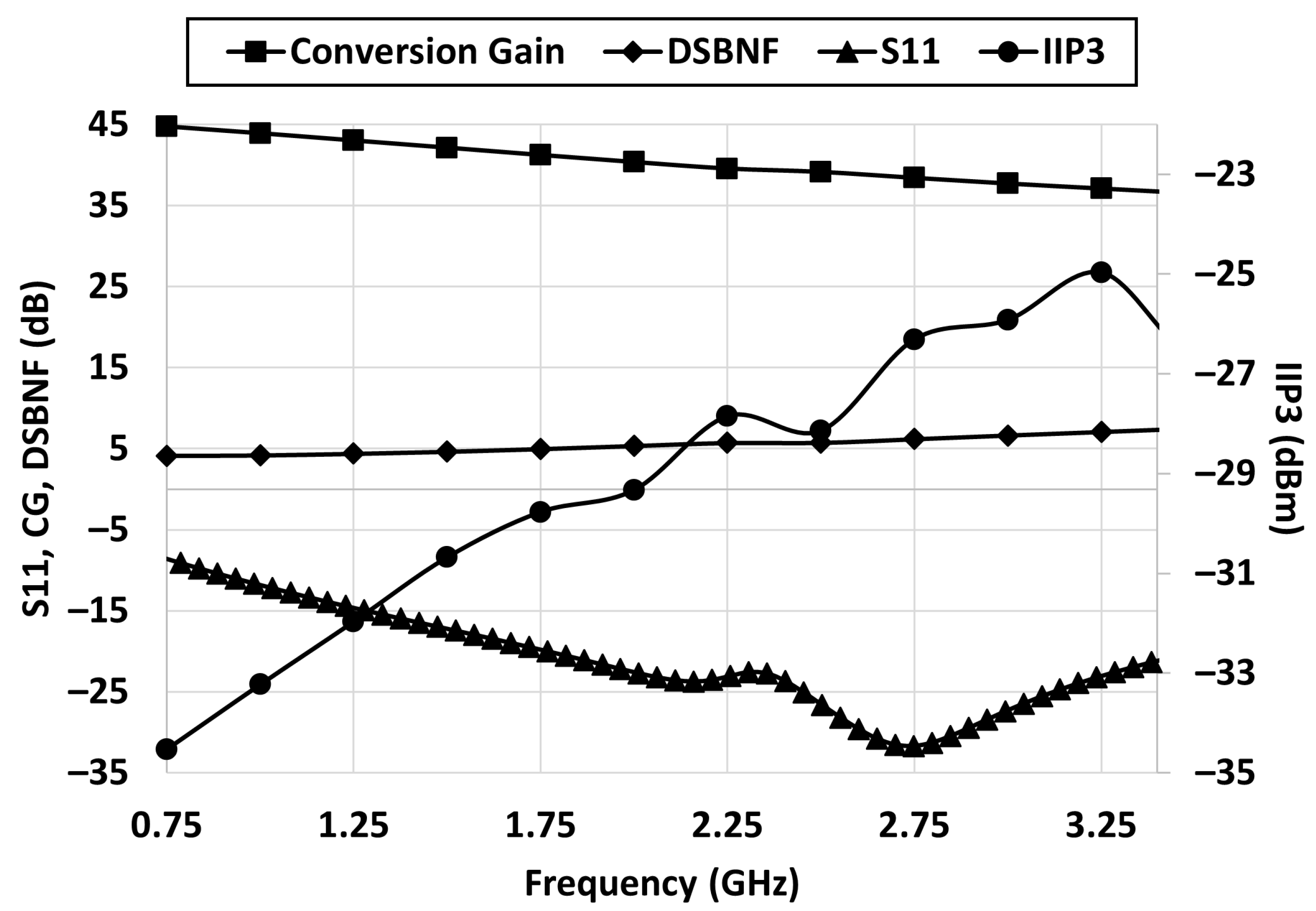 Electronics 11 01493 g016