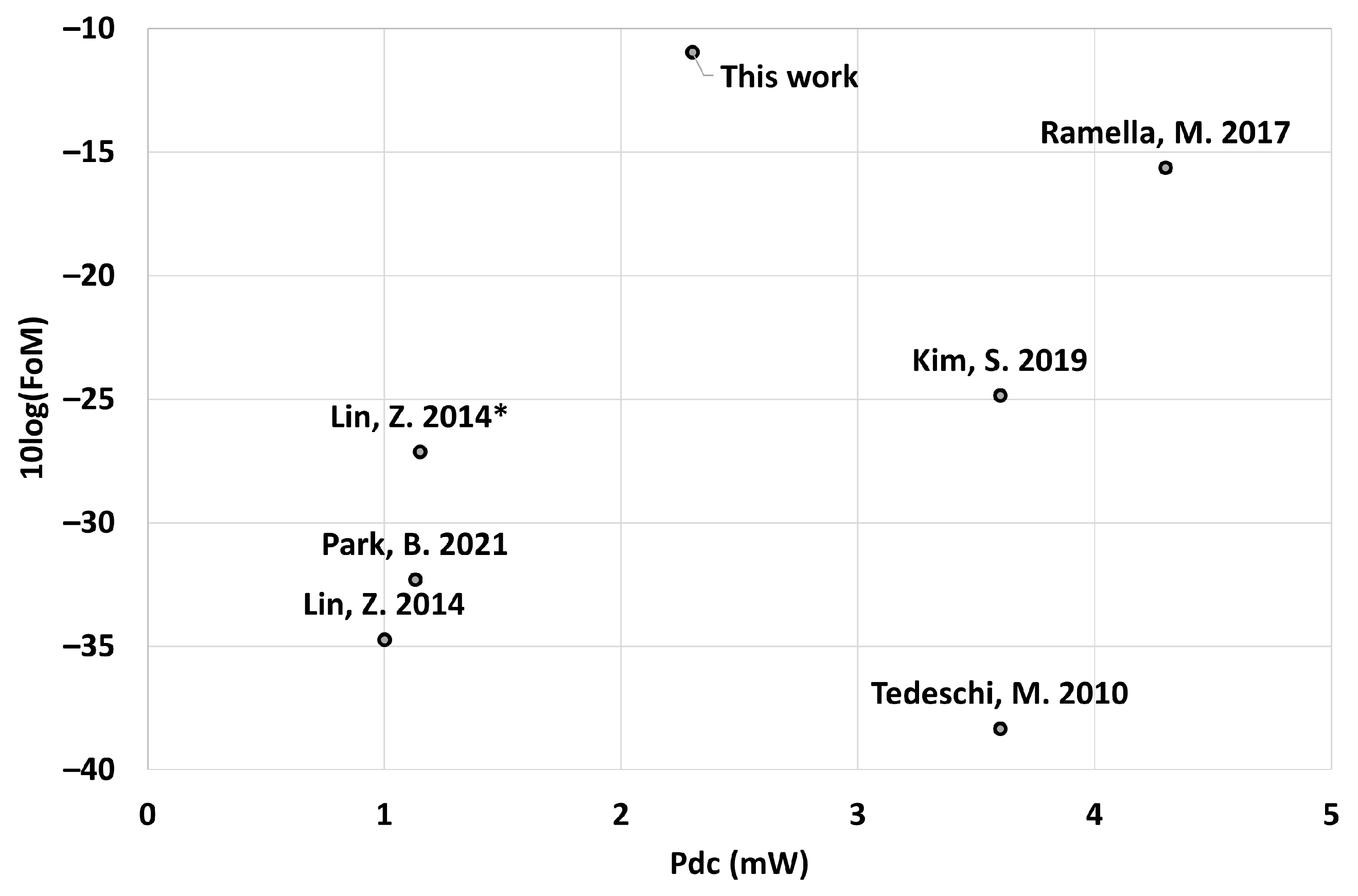 Electronics 11 01493 g017