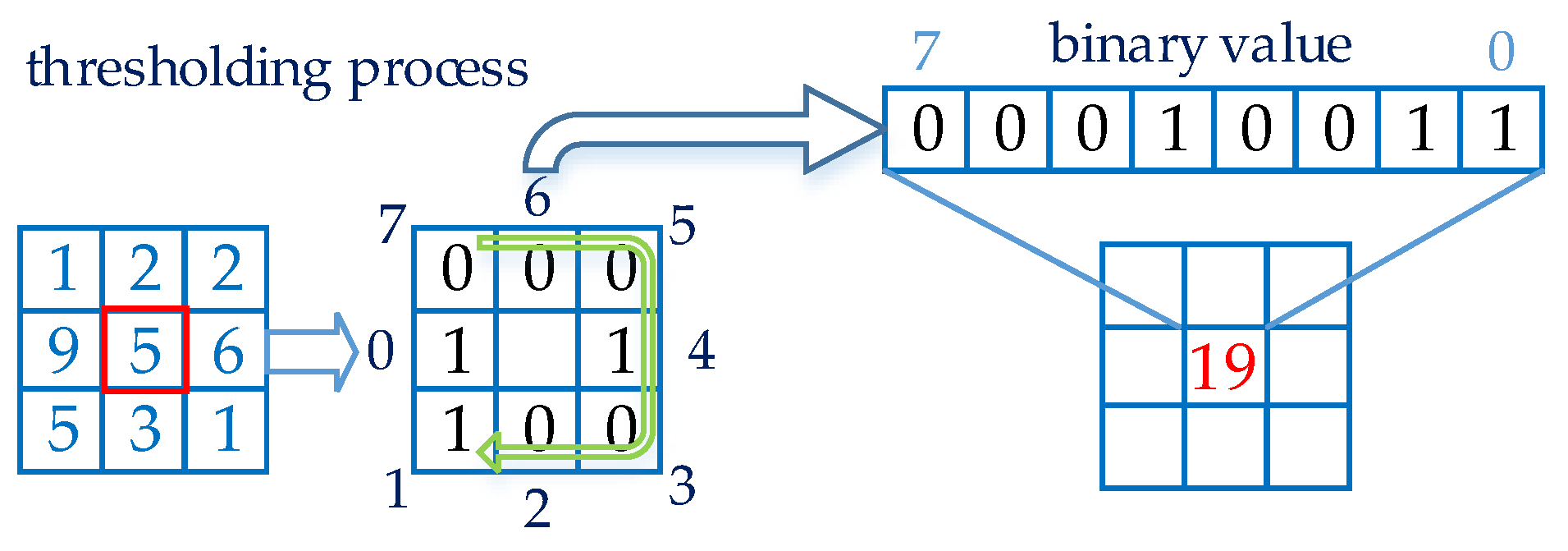 Electronics 11 01500 g003