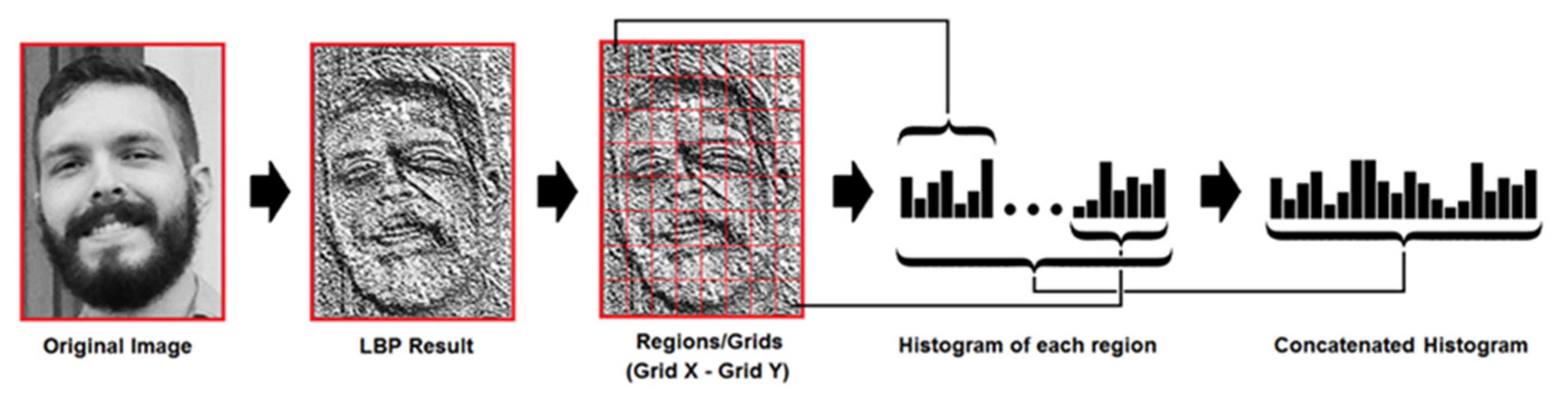 Electronics 11 01500 g005