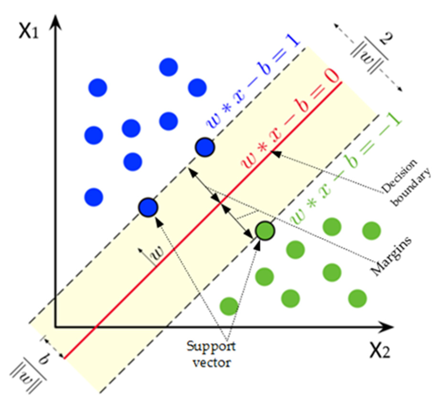 Electronics 11 01500 g006