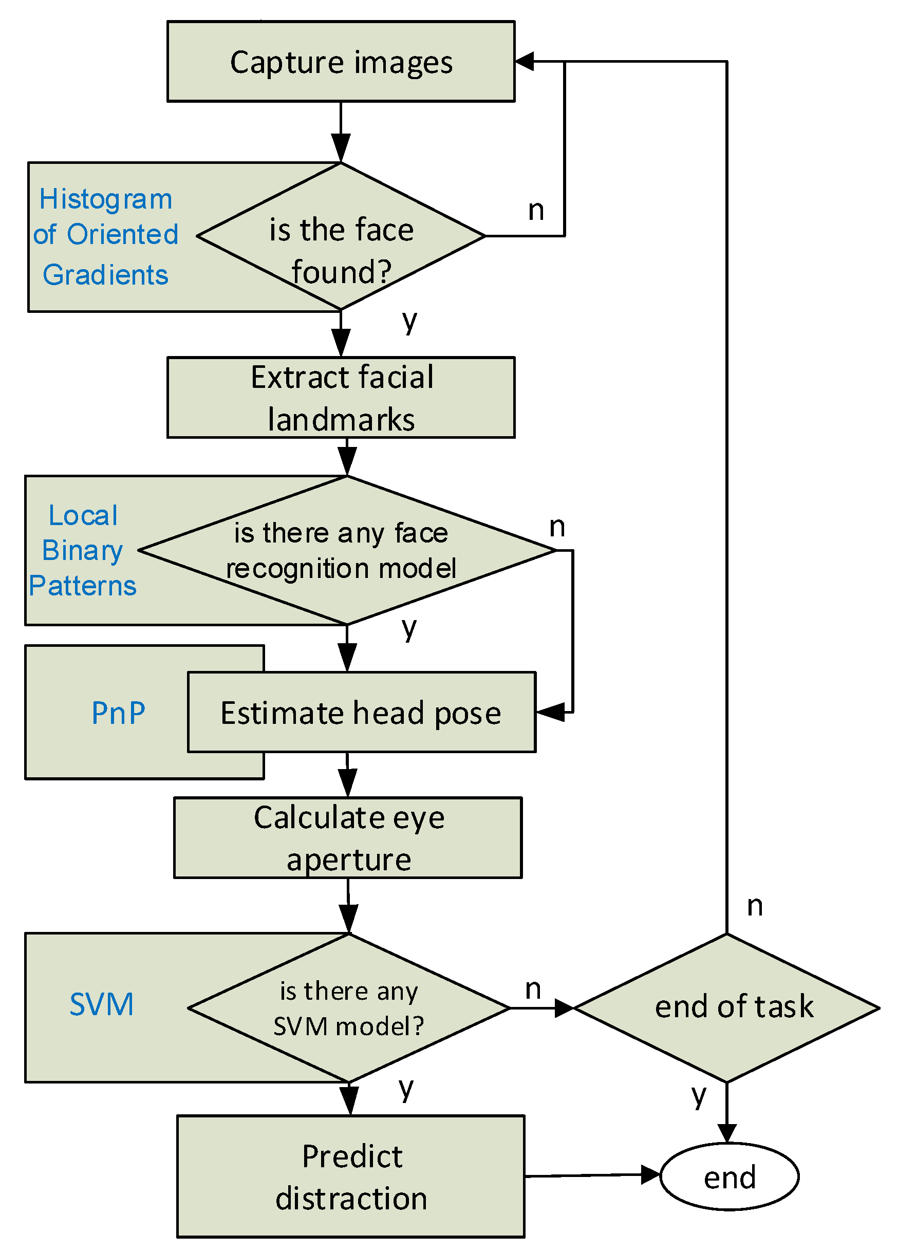 Electronics 11 01500 g011