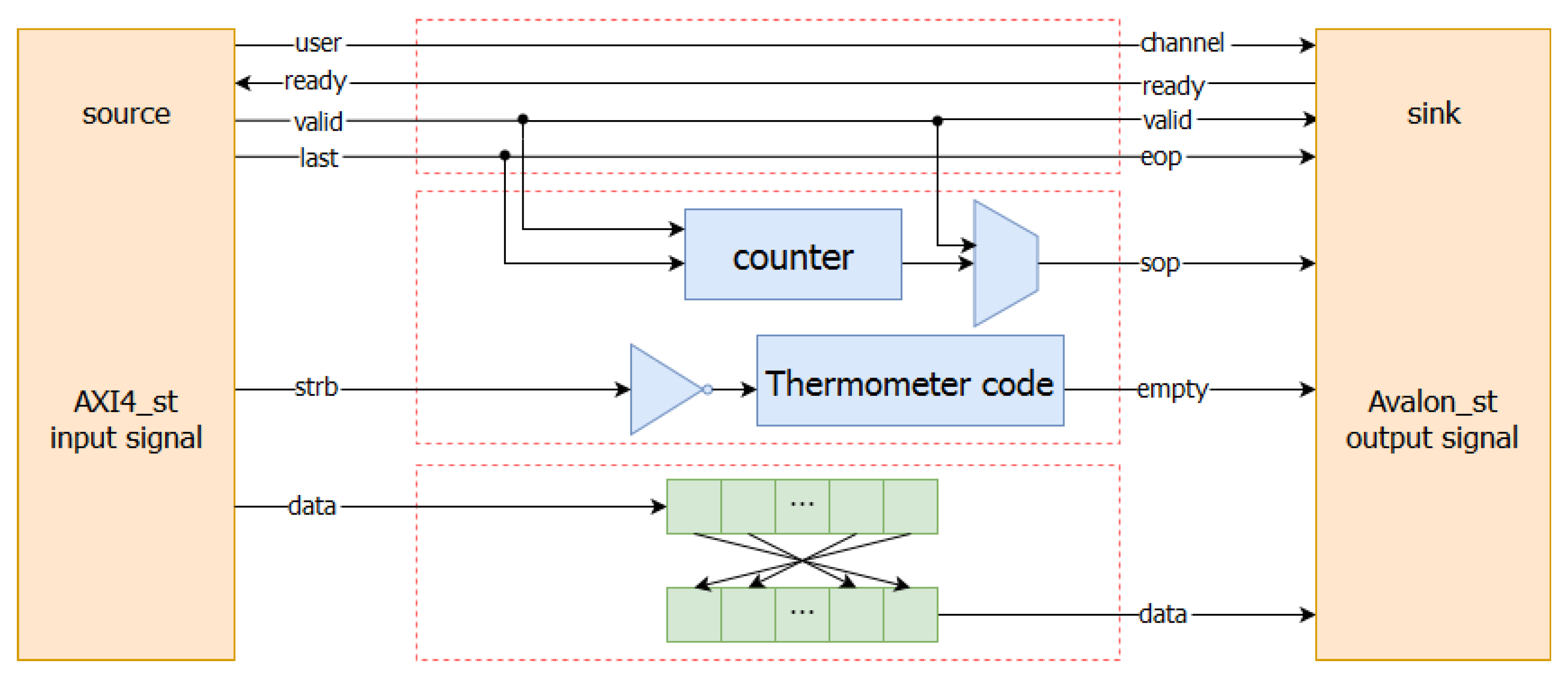 Electronics 11 01501 g004