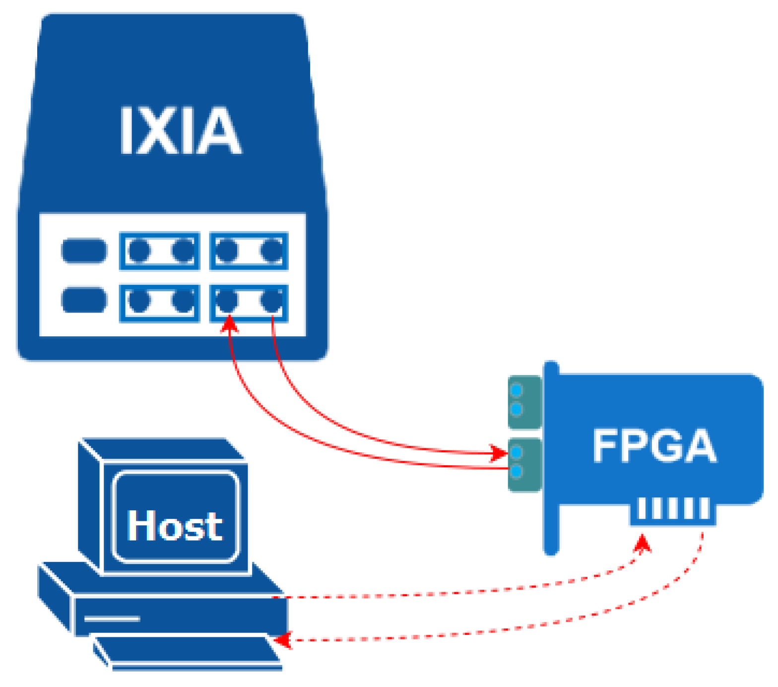 Electronics 11 01501 g007