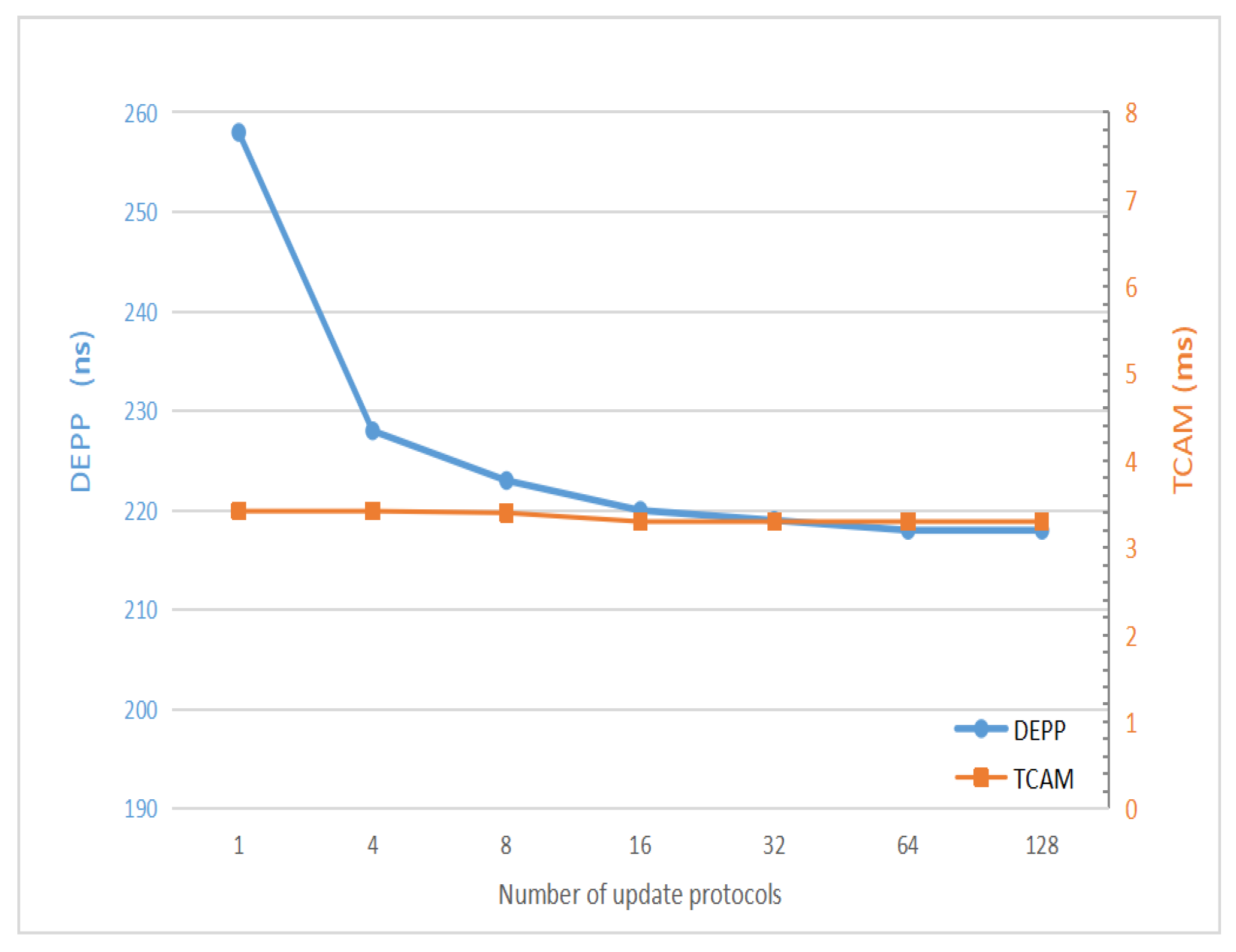 Electronics 11 01501 g008