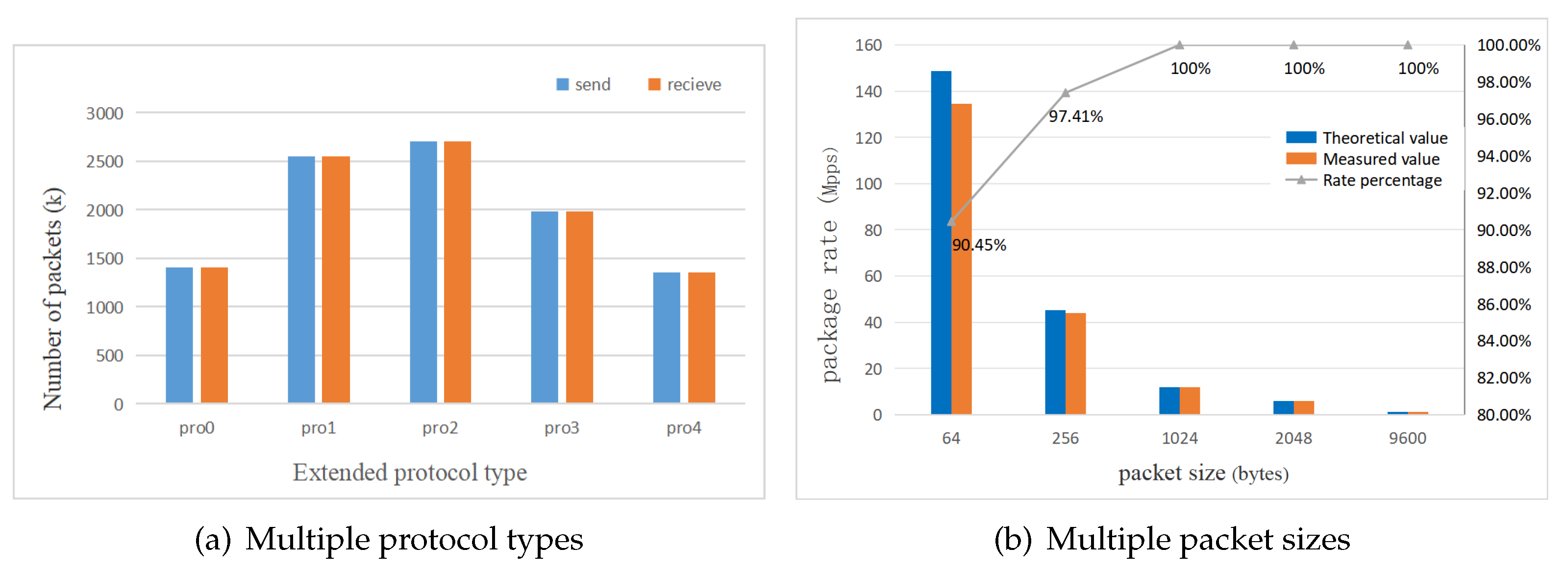 Electronics 11 01501 g009