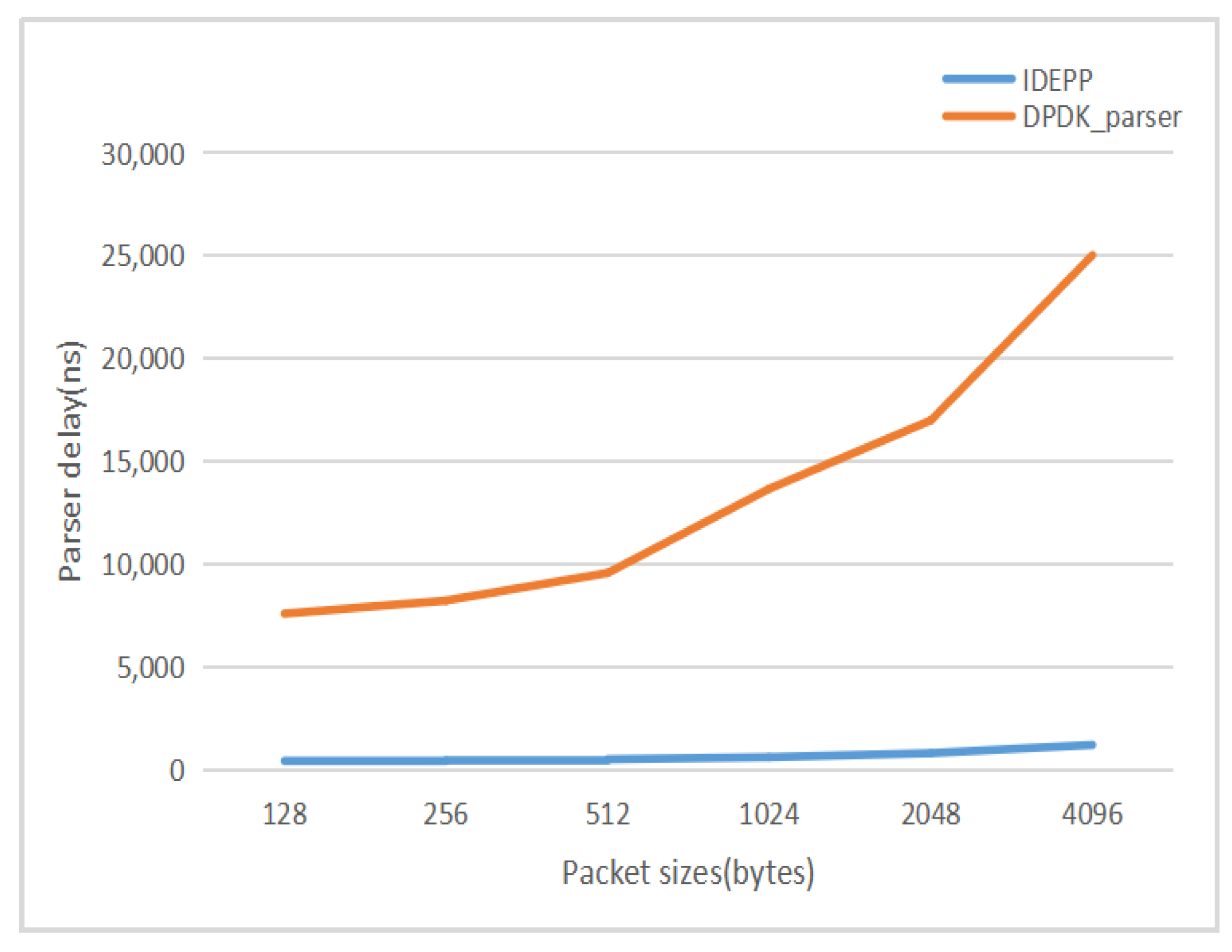 Electronics 11 01501 g010