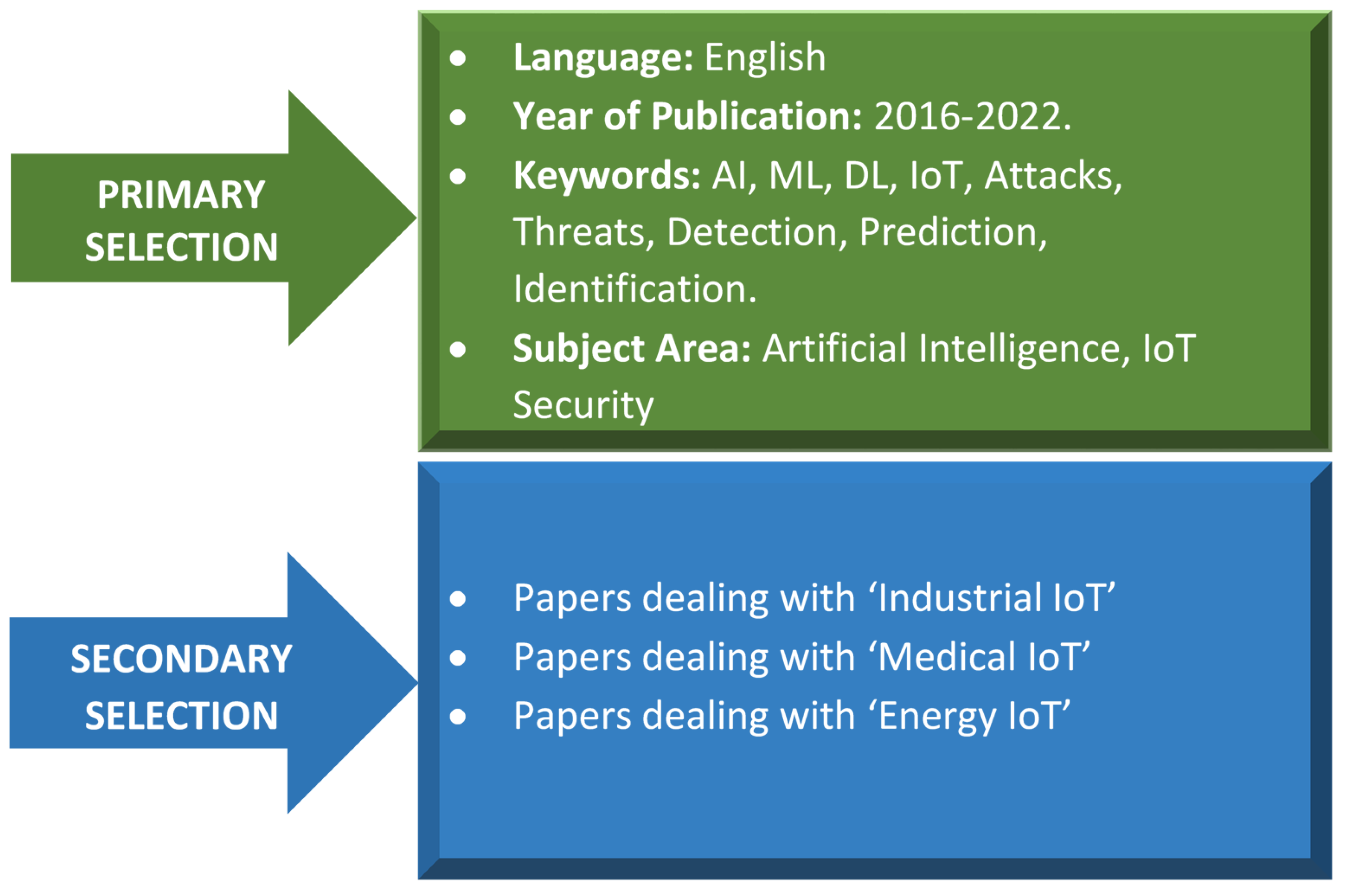 Electronics 11 01502 g002