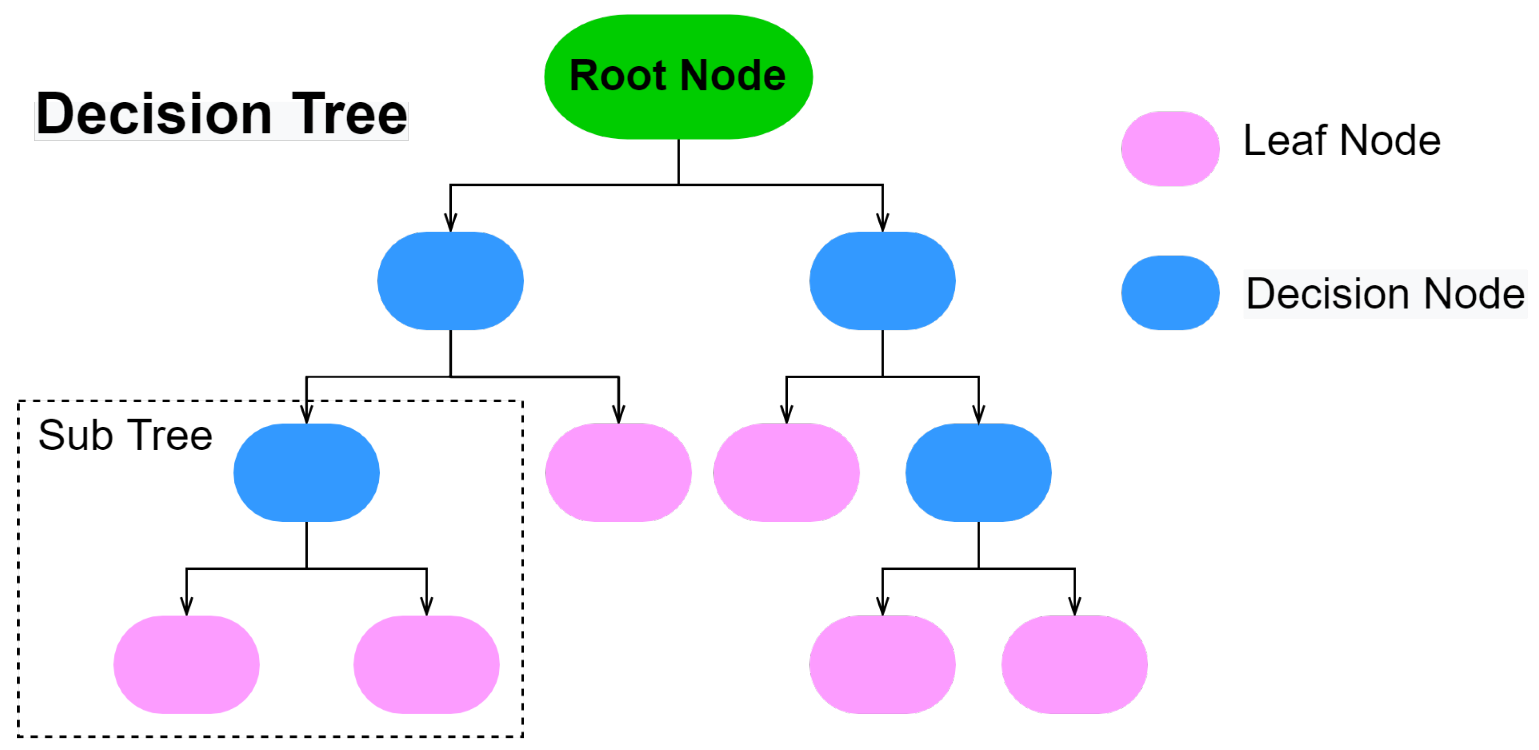 Electronics 11 01502 g003