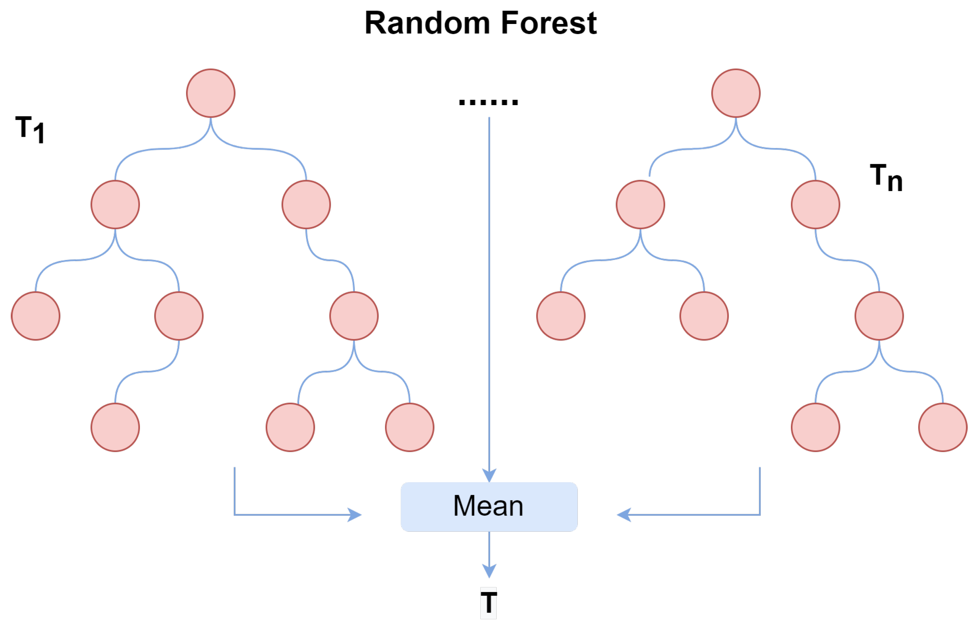 Electronics 11 01502 g005