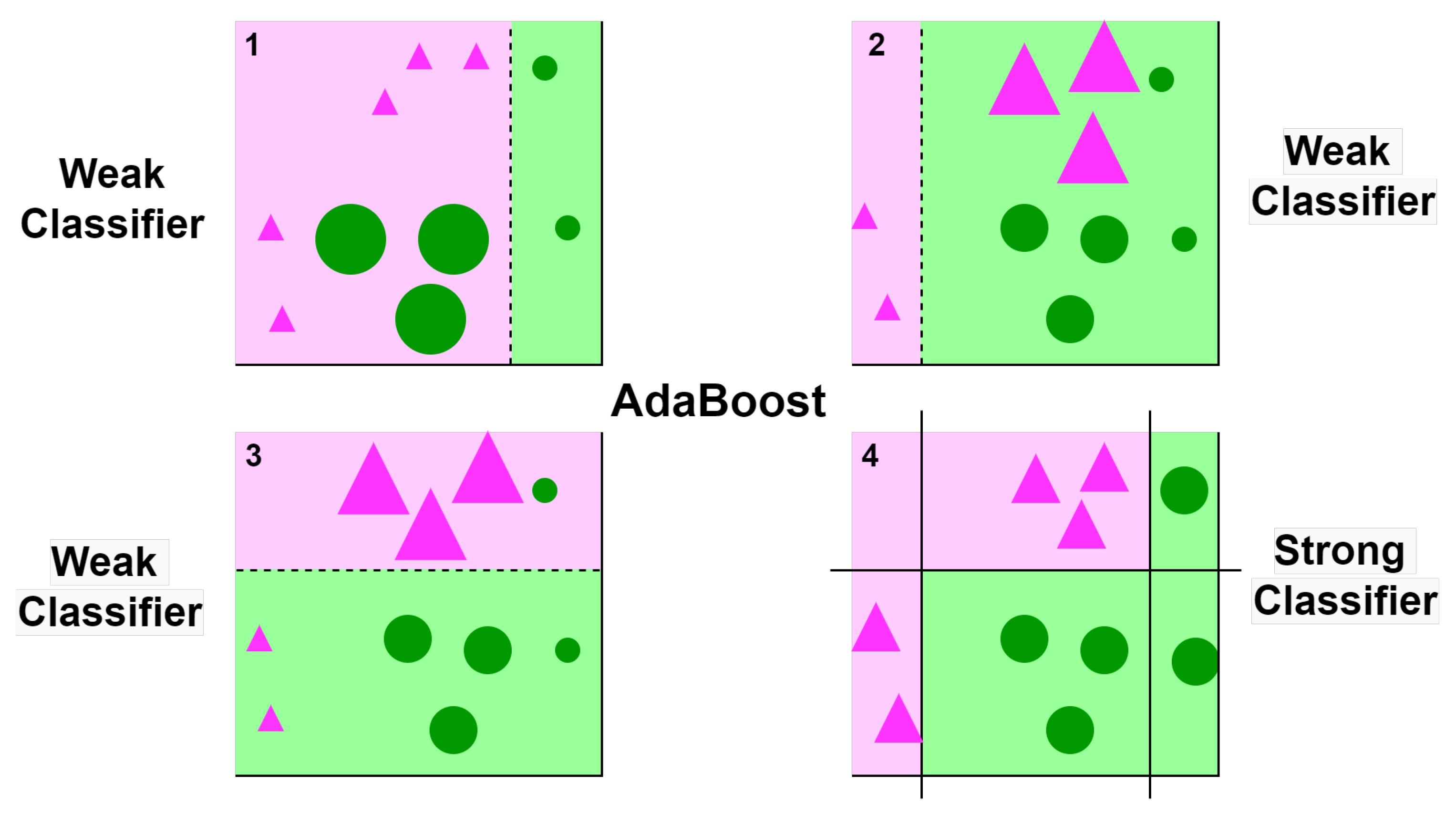 Electronics 11 01502 g007