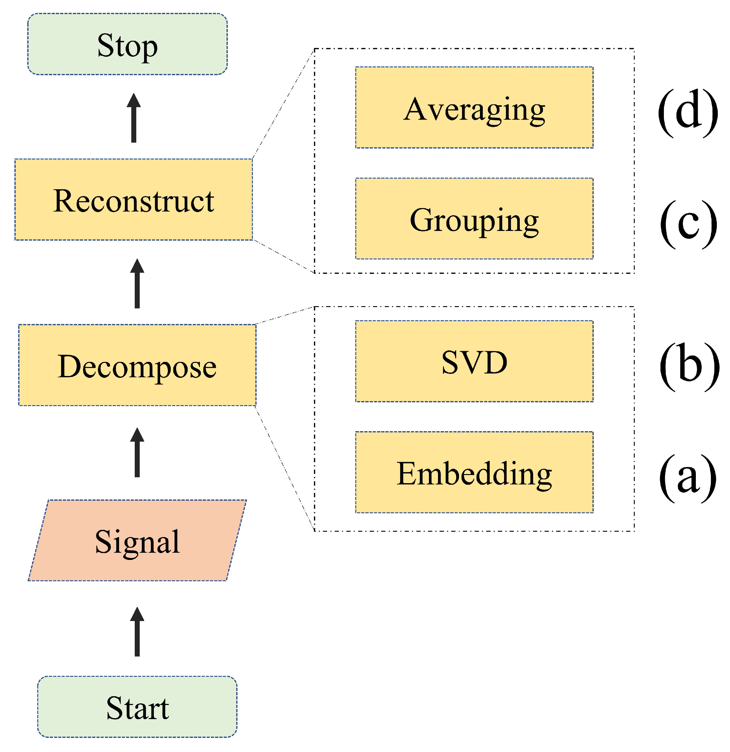 Electronics 11 01504 g001