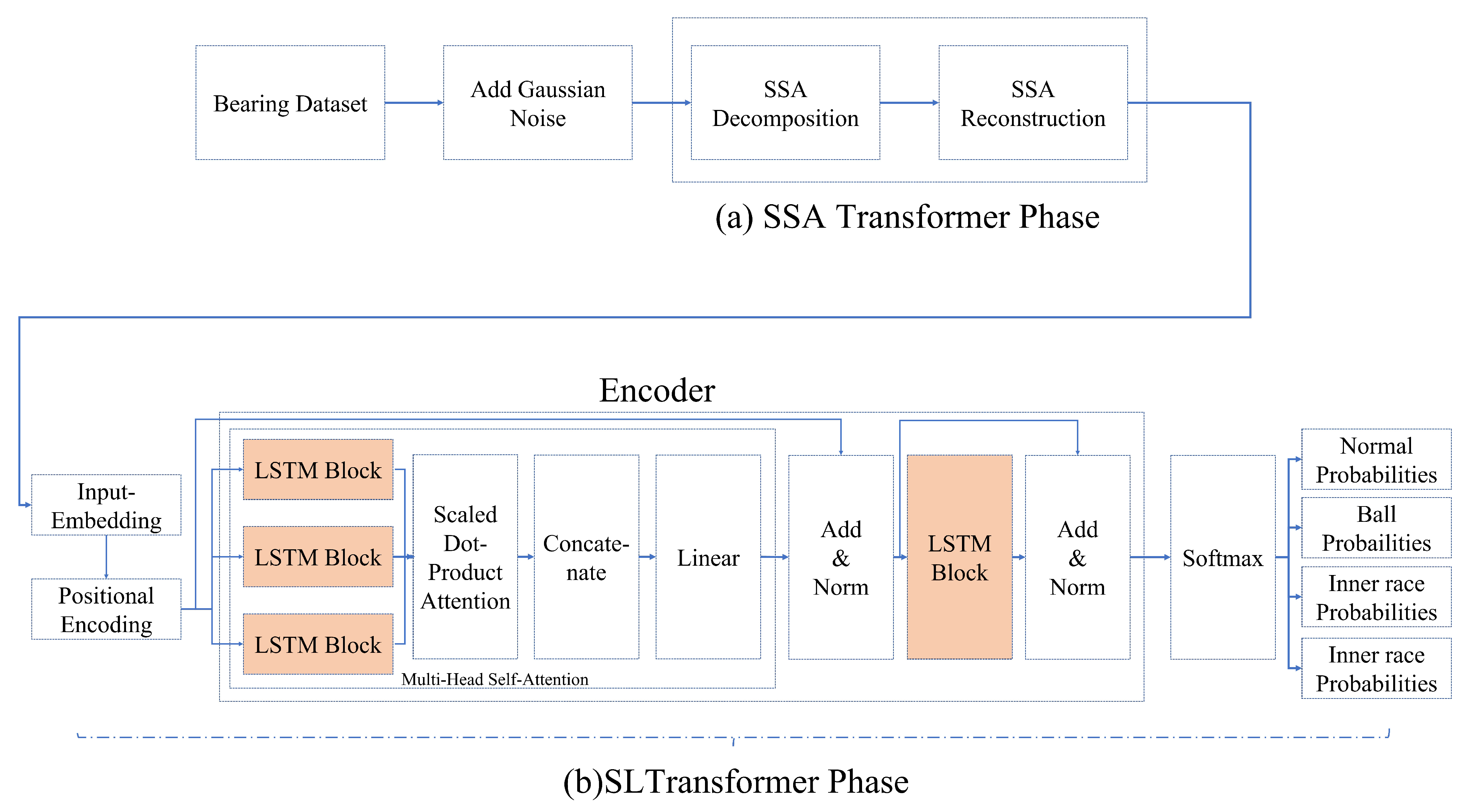 Electronics 11 01504 g003