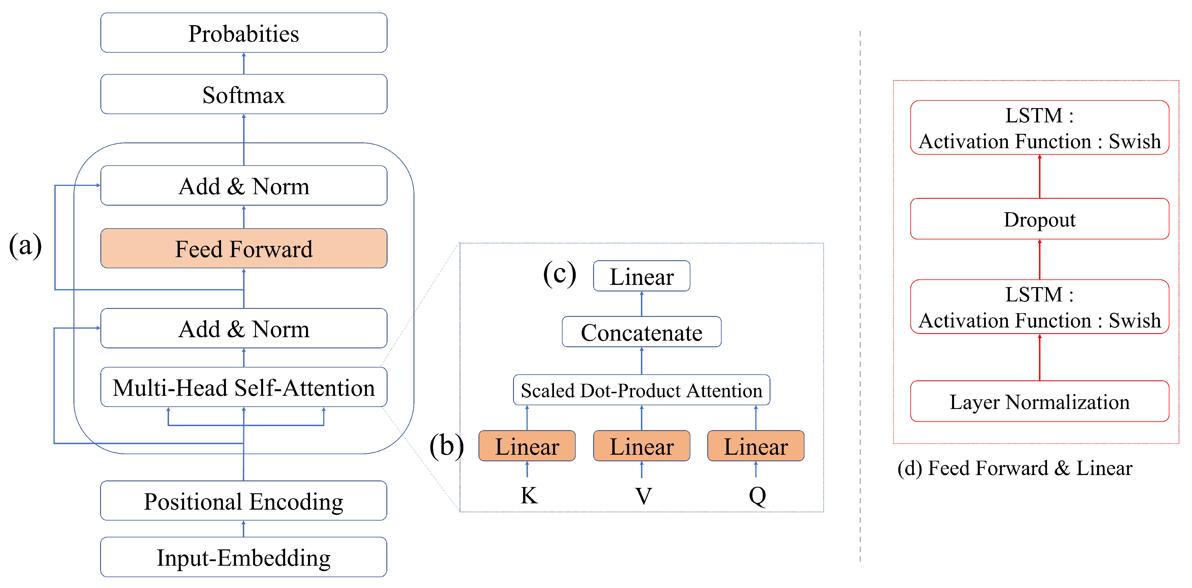 Electronics 11 01504 g004
