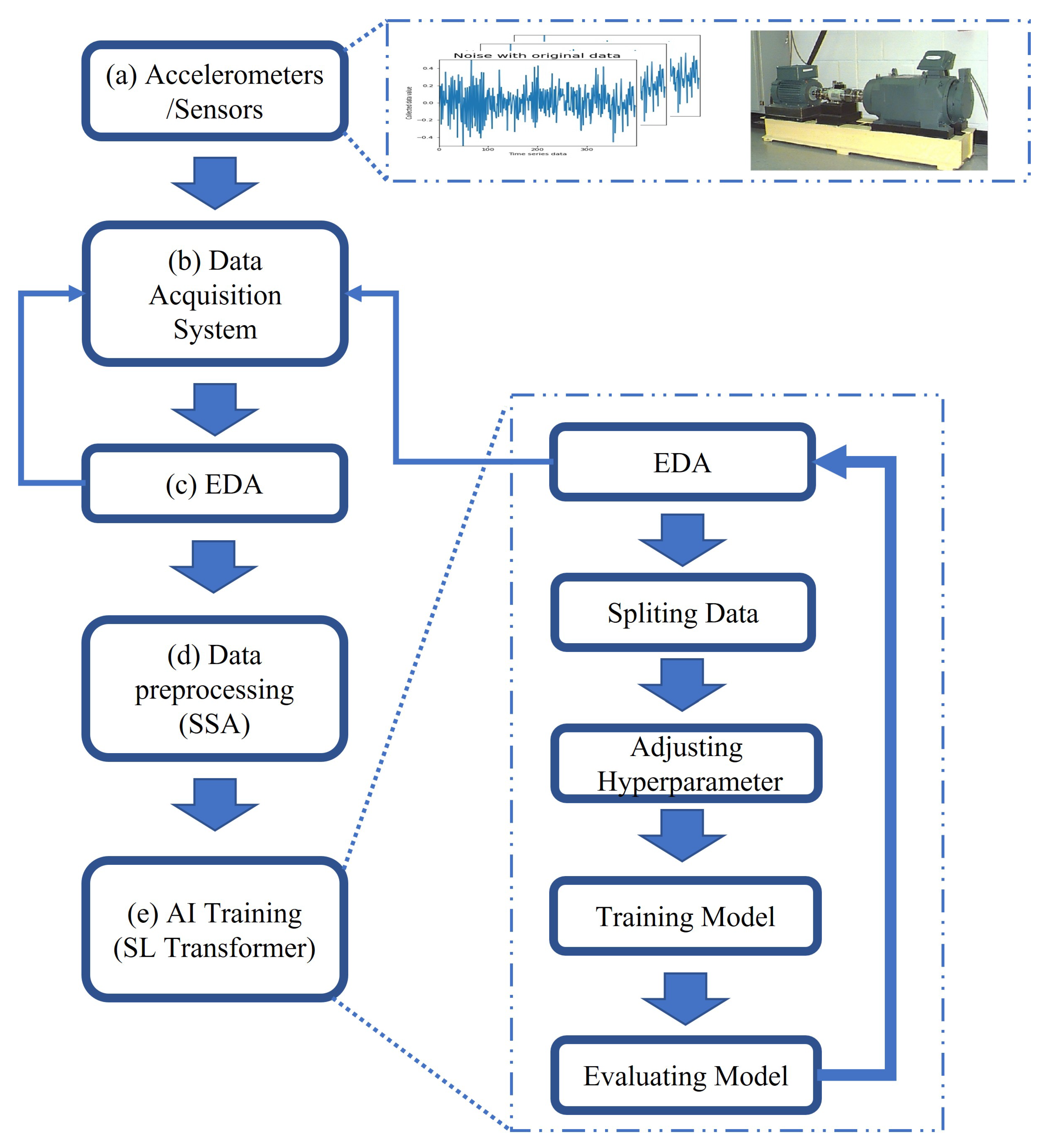 Electronics 11 01504 g005