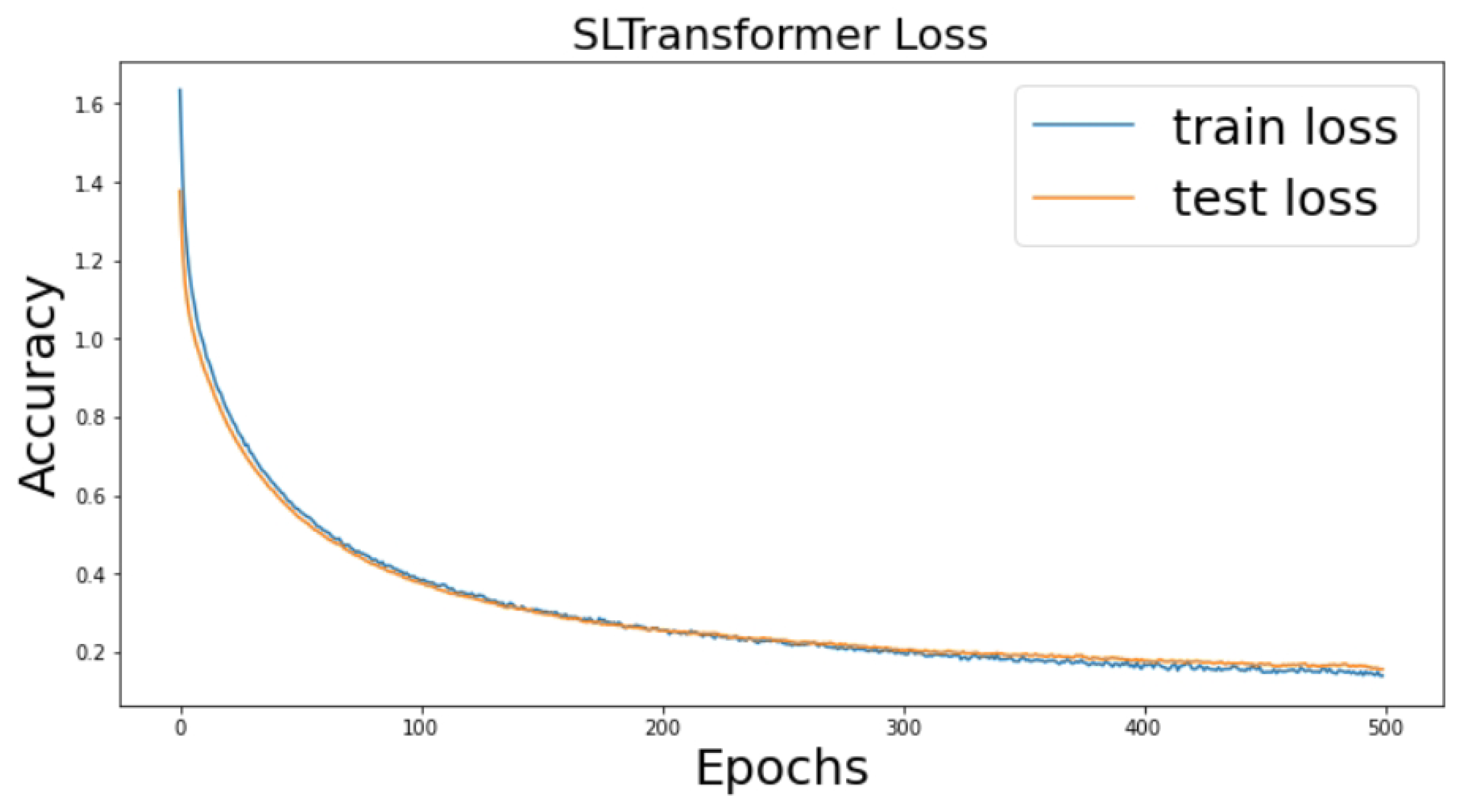Electronics 11 01504 g014
