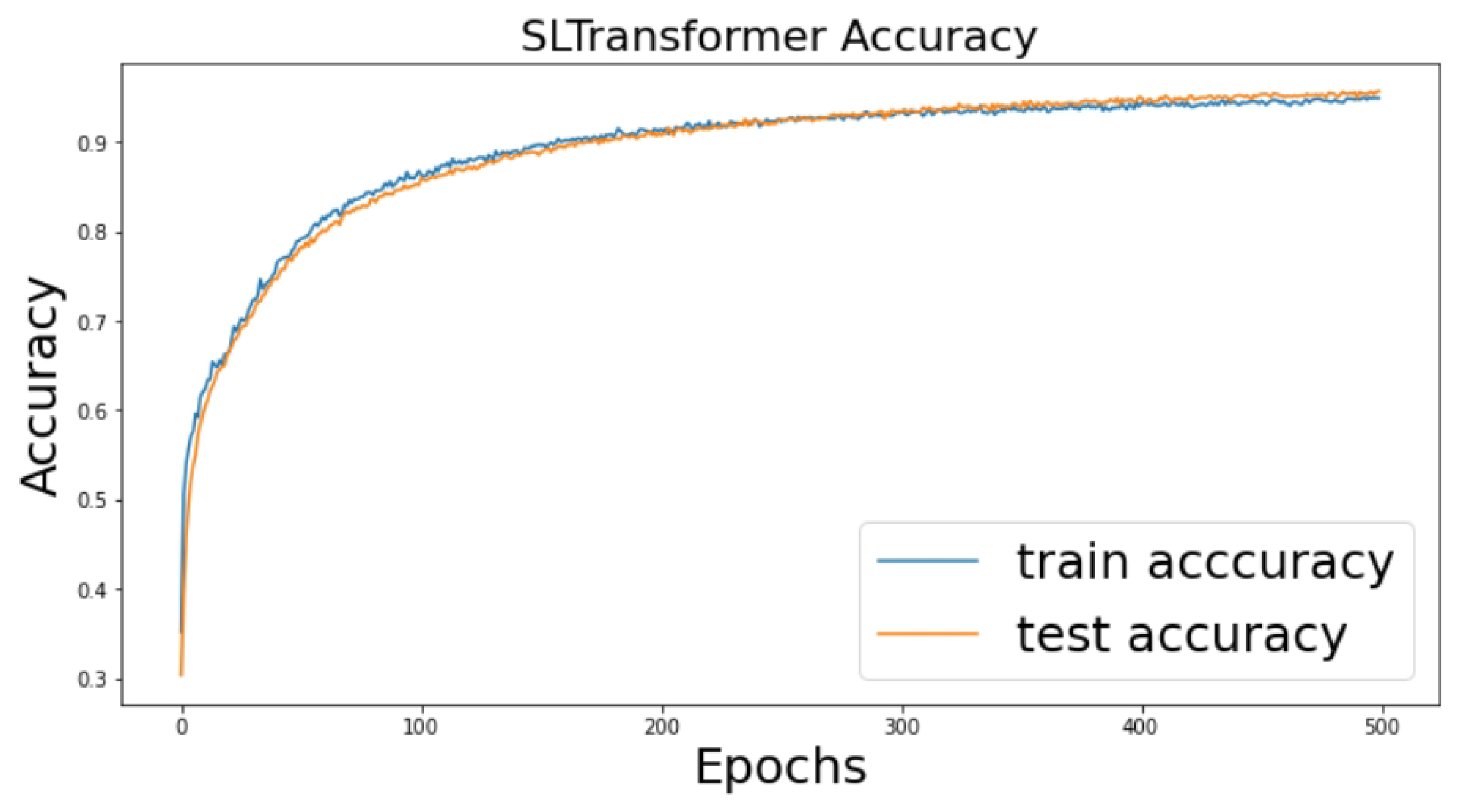 Electronics 11 01504 g015