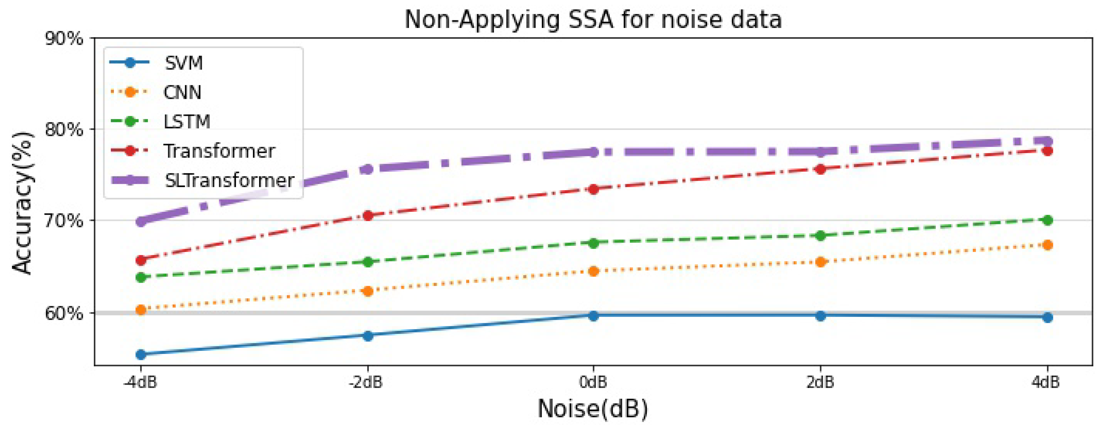 Electronics 11 01504 g016