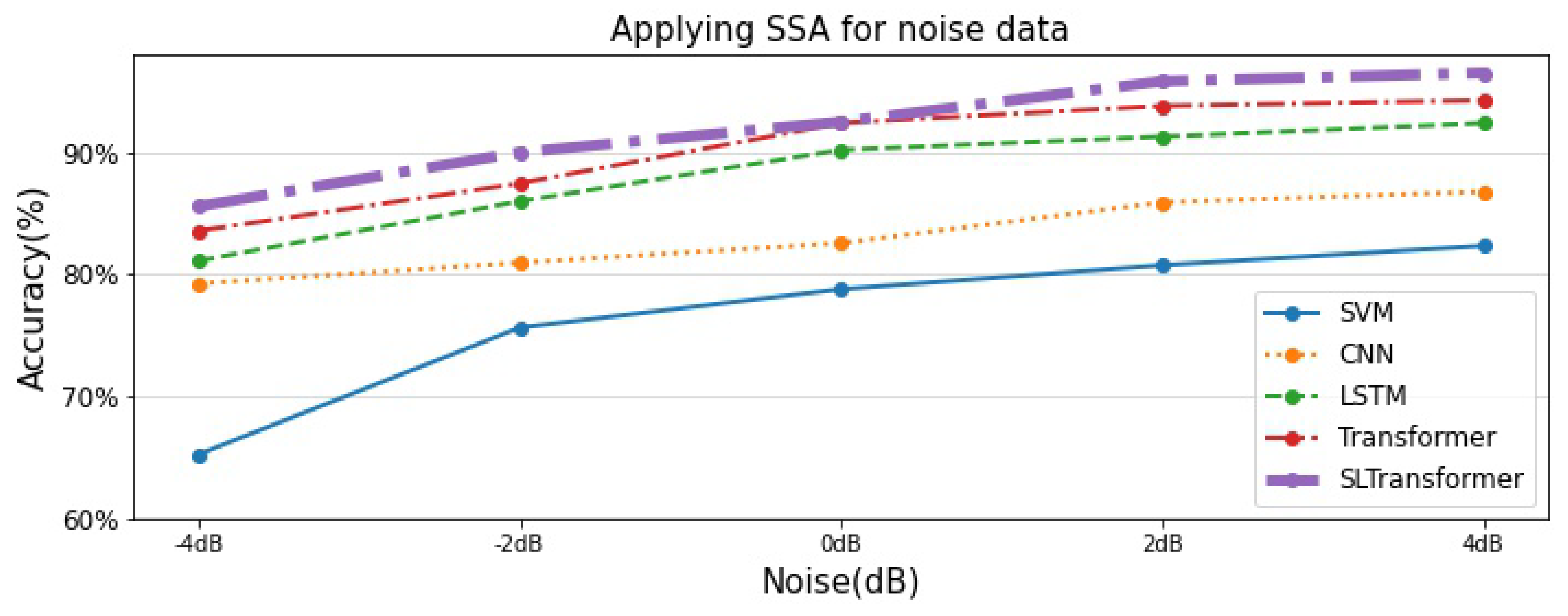 Electronics 11 01504 g017