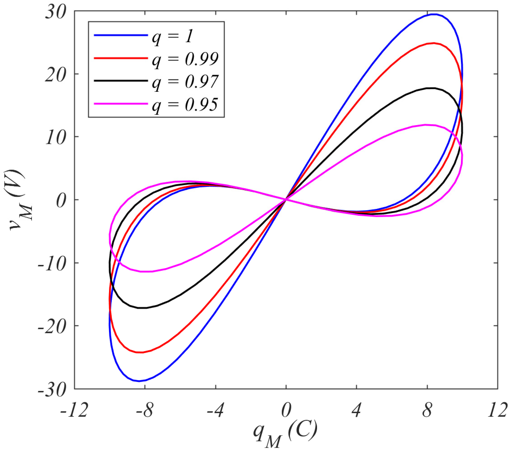 Electronics 11 01505 g002