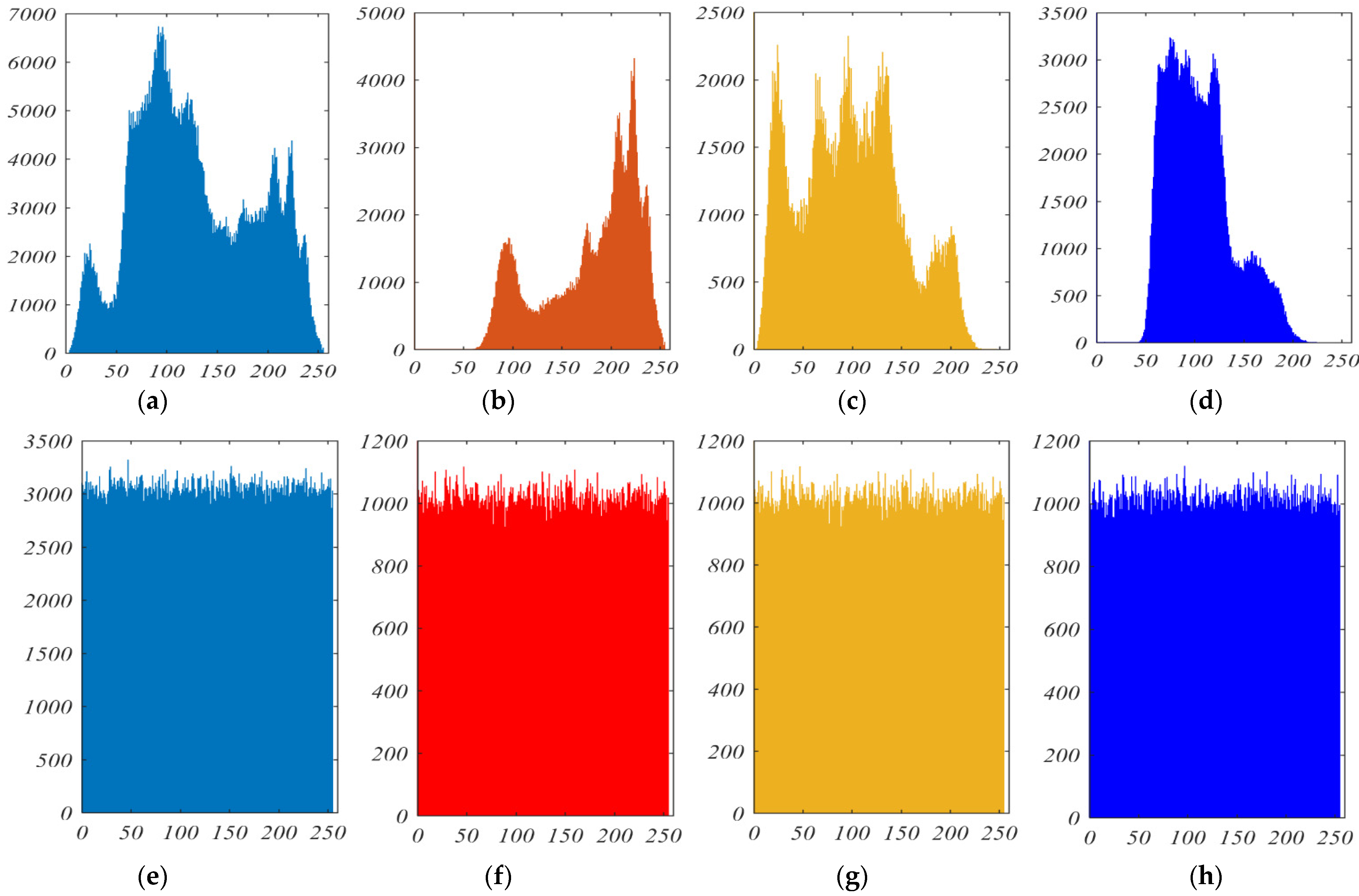 Electronics 11 01505 g016a