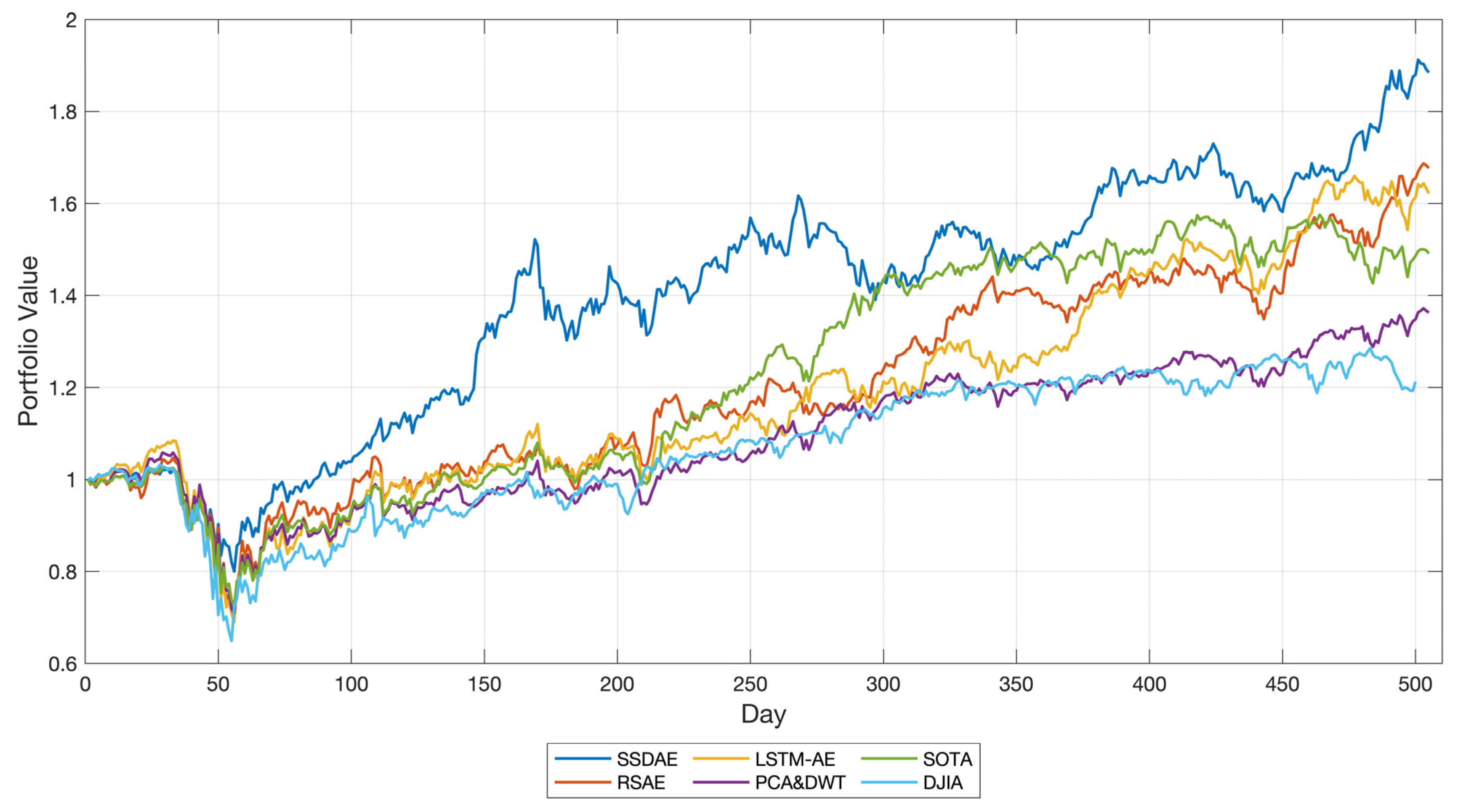 Electronics 11 01506 g003