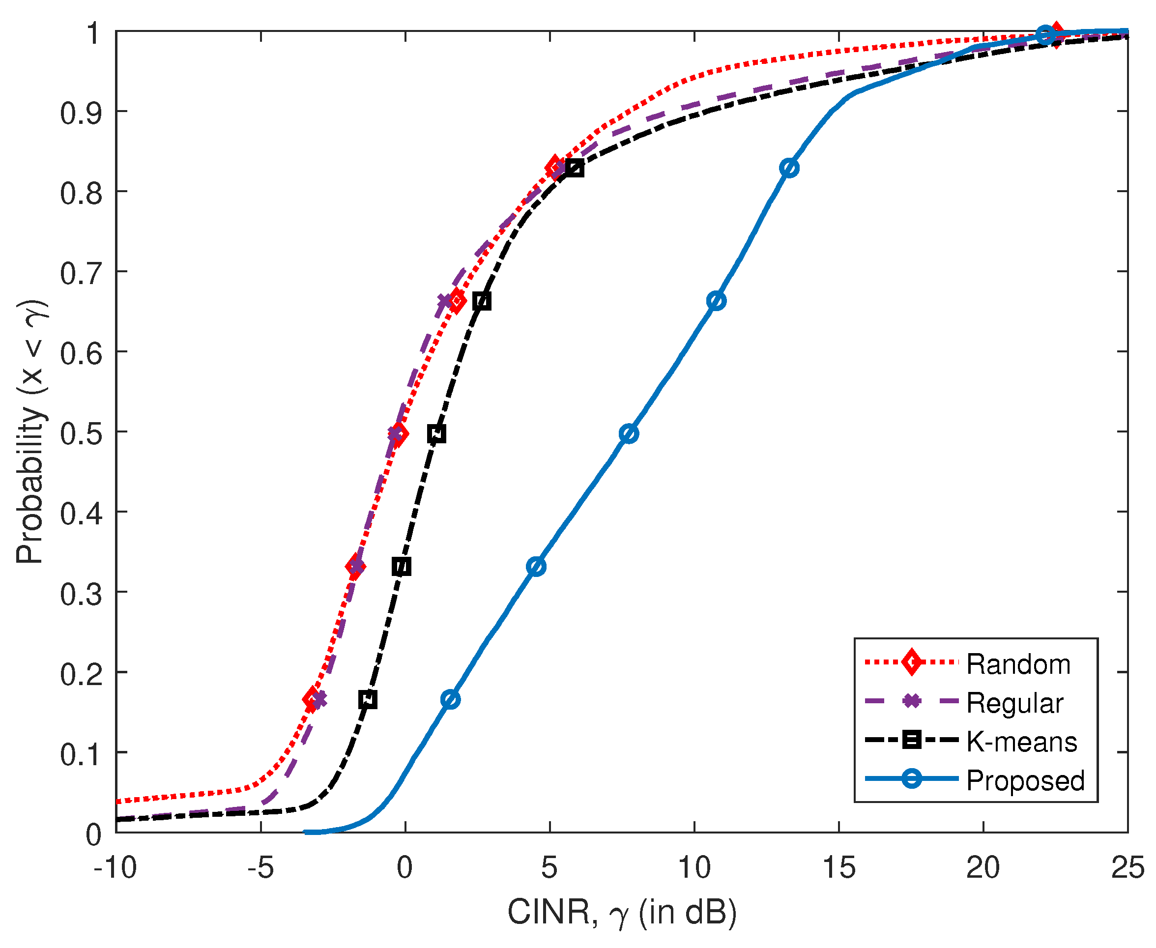 Electronics 11 01508 g016 Electronics 11 01508 g016