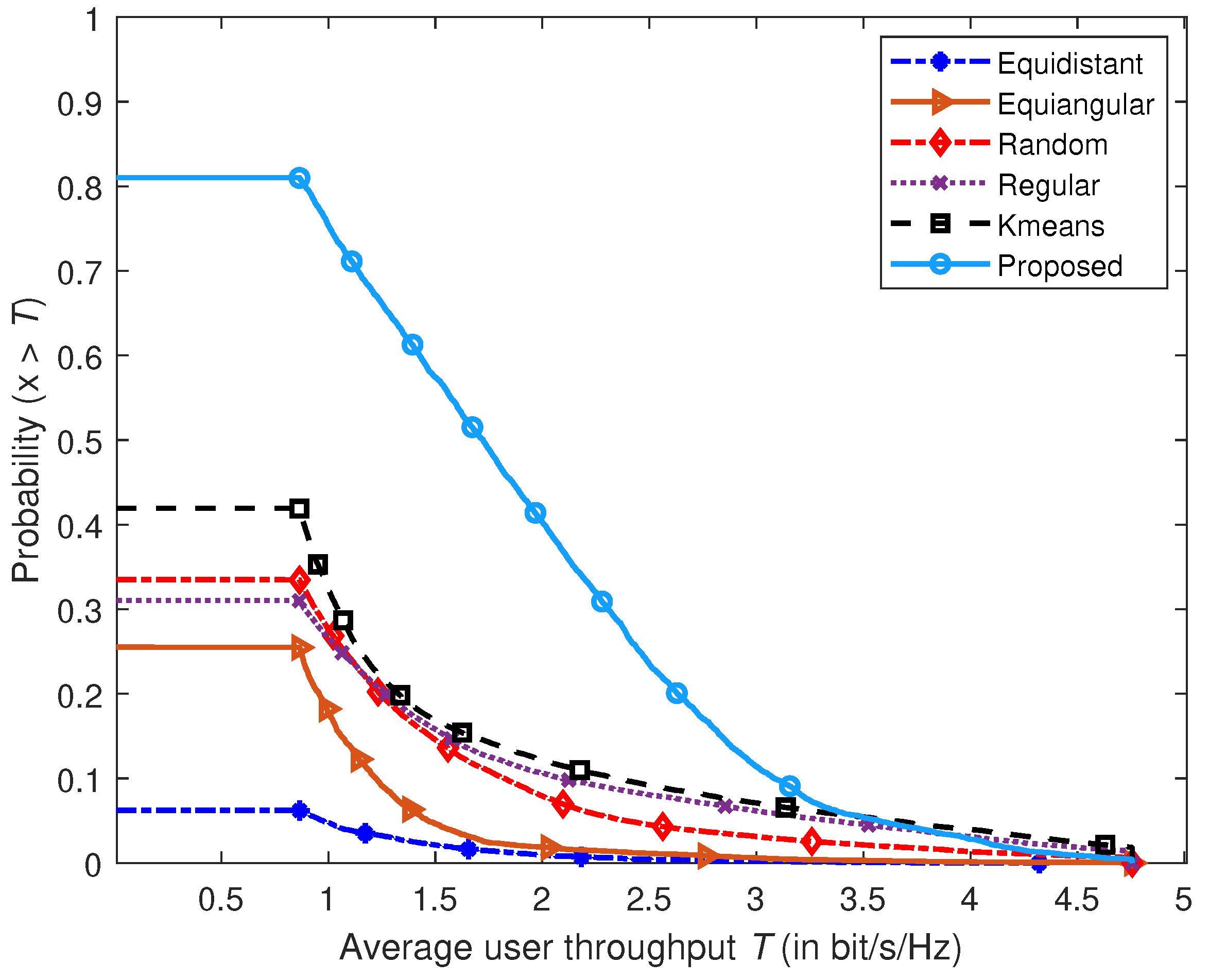 Electronics 11 01508 g019 Electronics 11 01508 g019