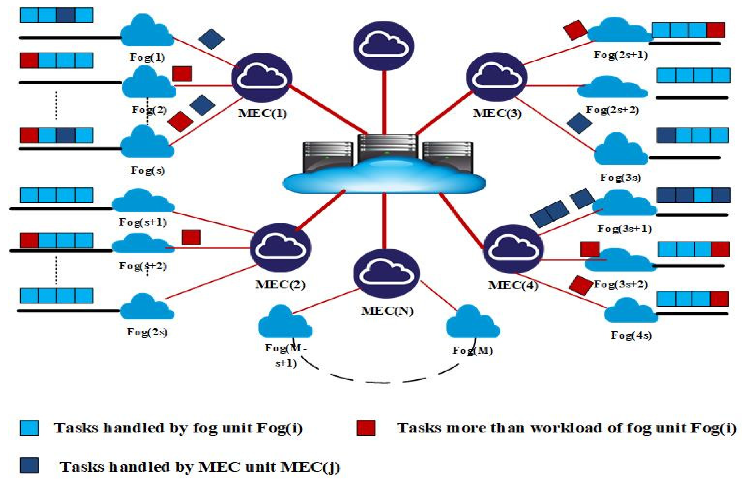 Electronics 11 01511 g004