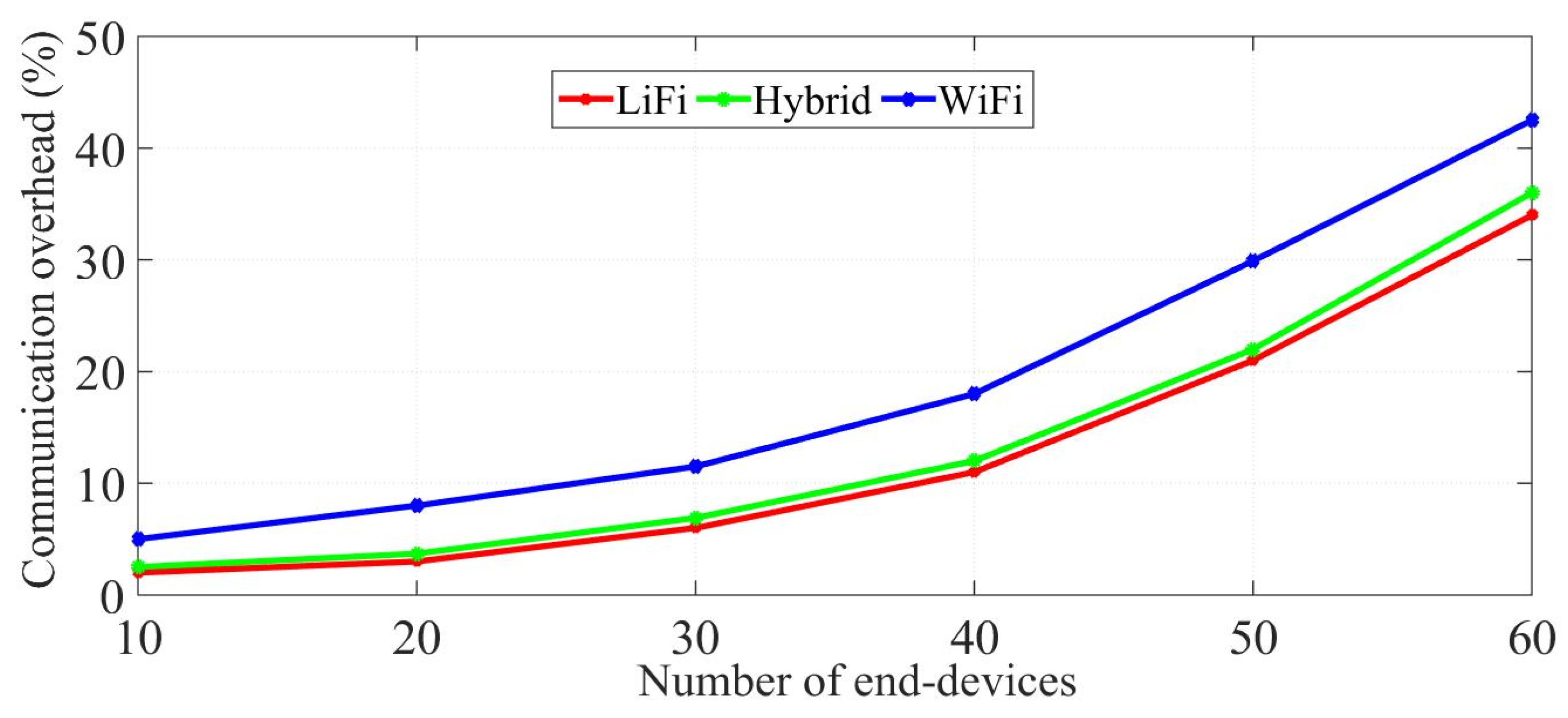 Electronics 11 01511 g006