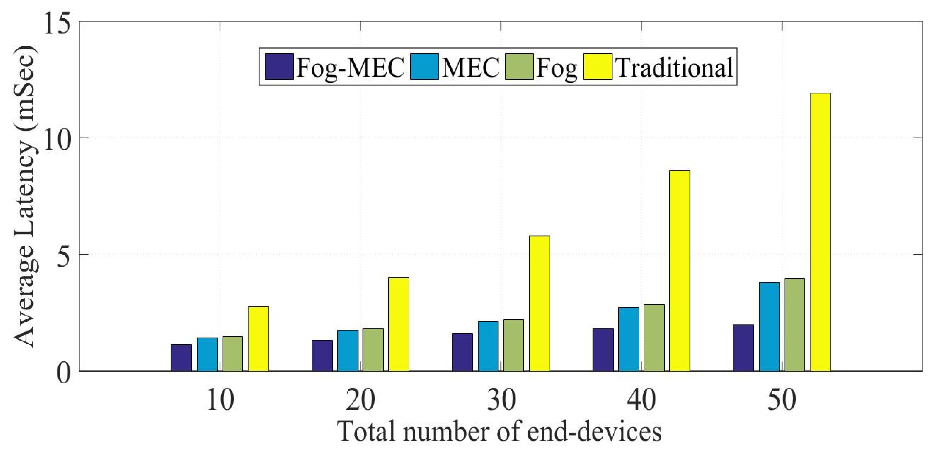 Electronics 11 01511 g007
