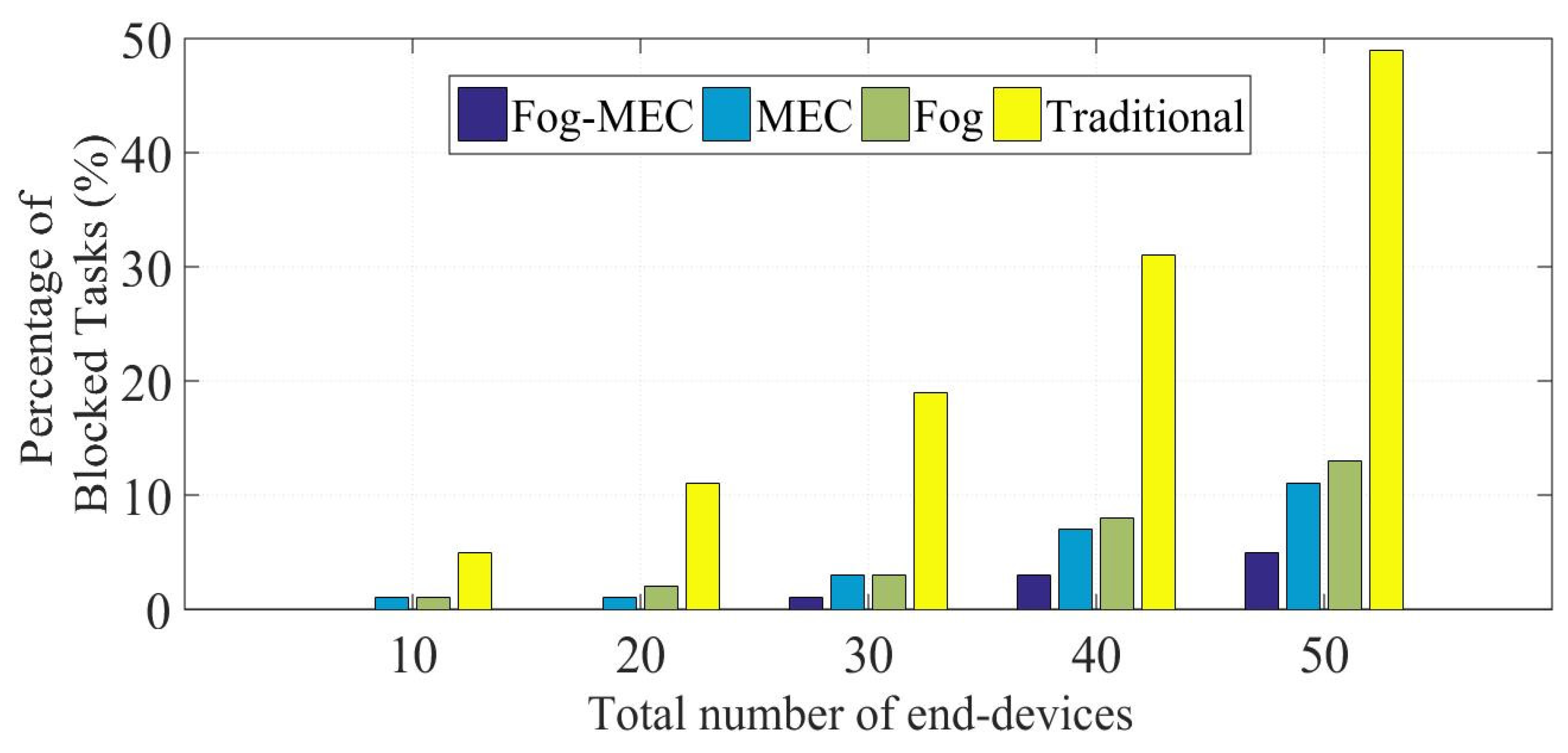 Electronics 11 01511 g008