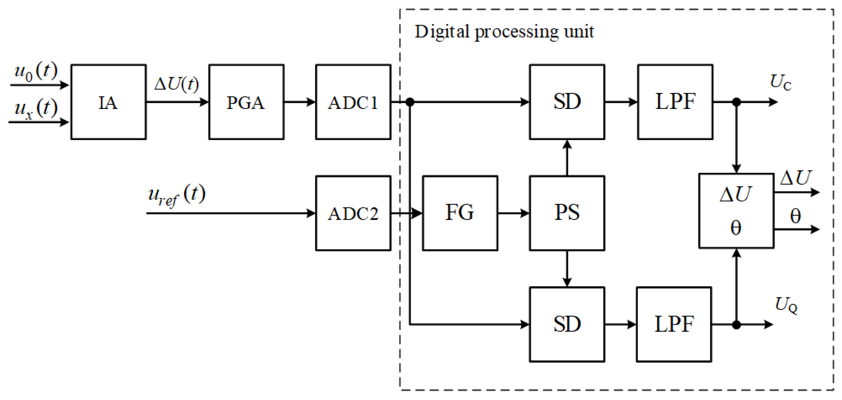 Electronics 11 01512 g001