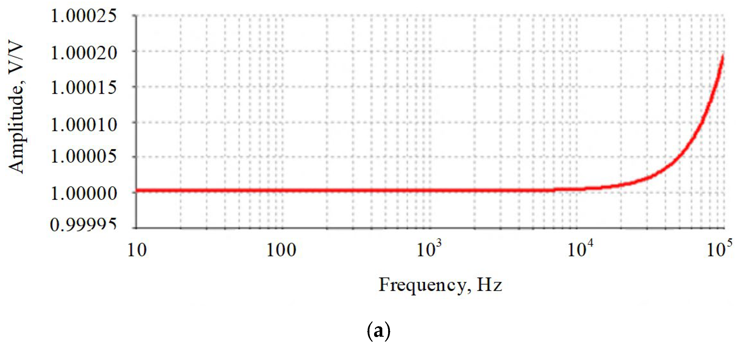 Electronics 11 01512 g004a