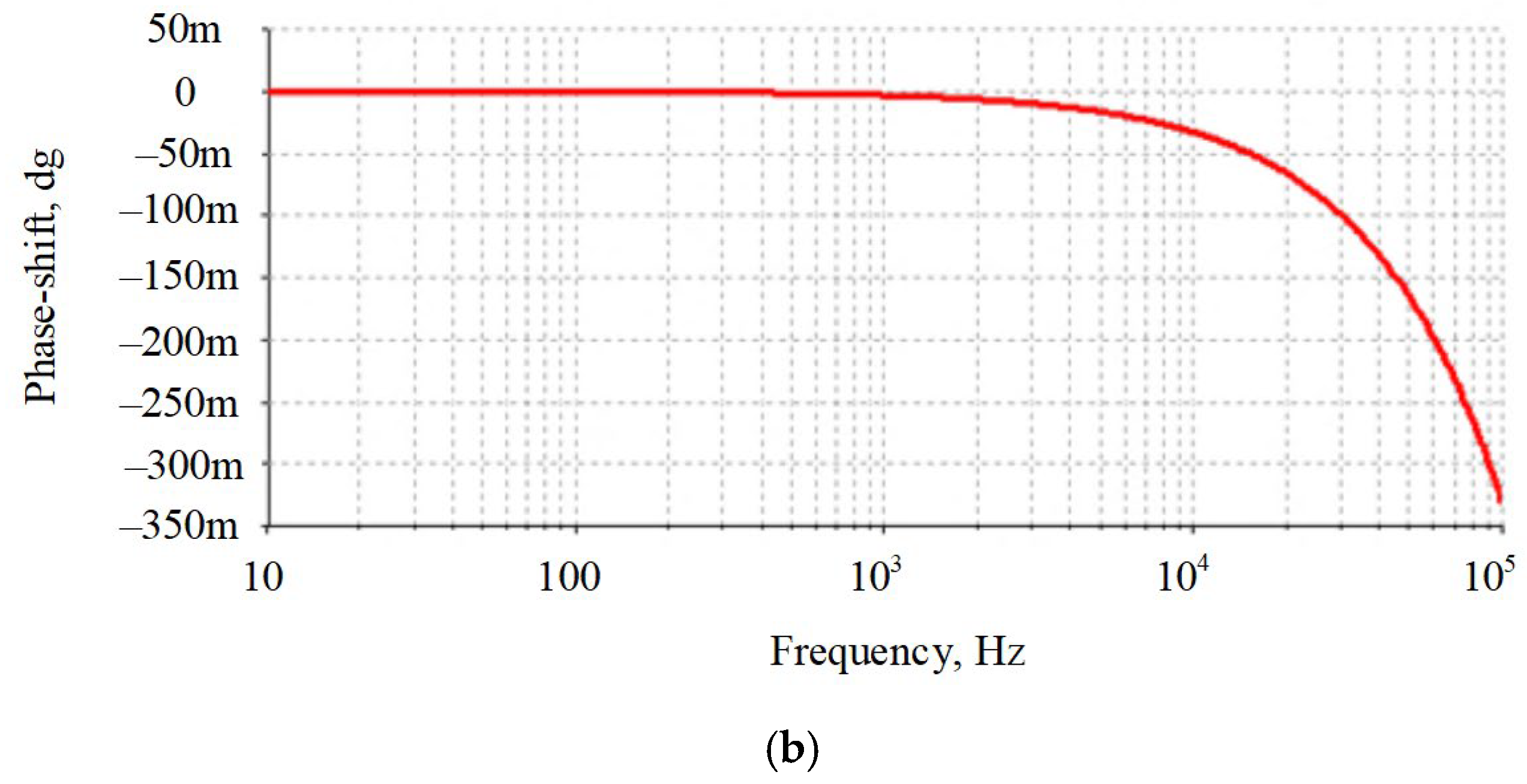 Electronics 11 01512 g004b