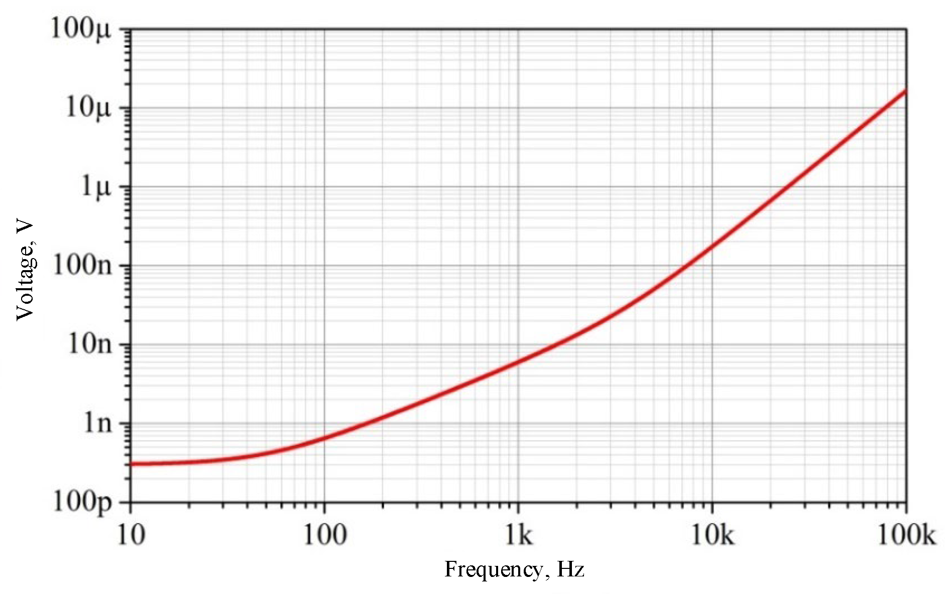 Electronics 11 01512 g005