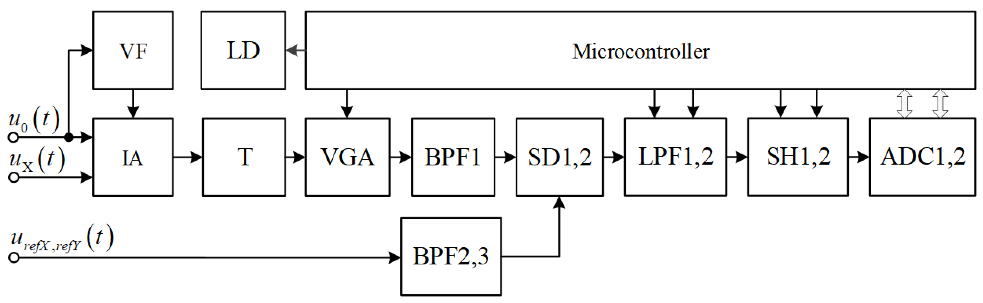 Electronics 11 01512 g008