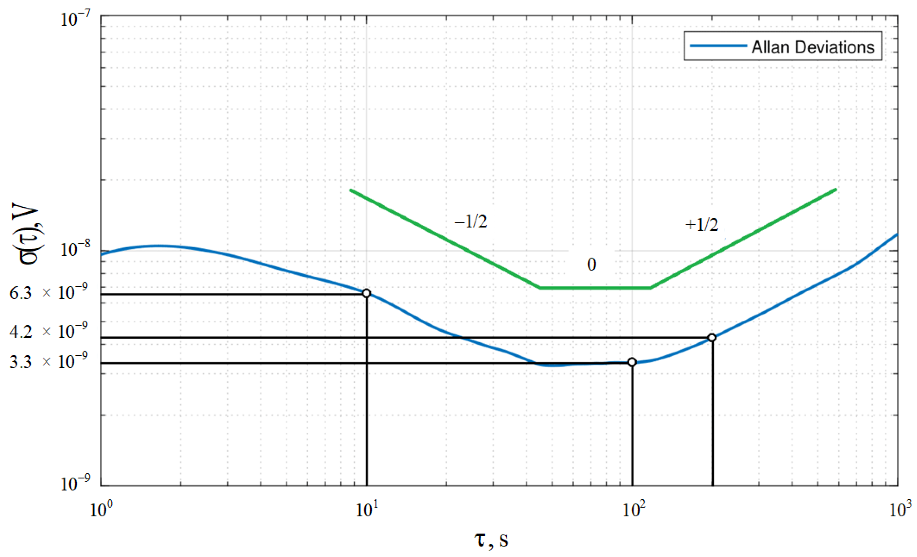 Electronics 11 01512 g010