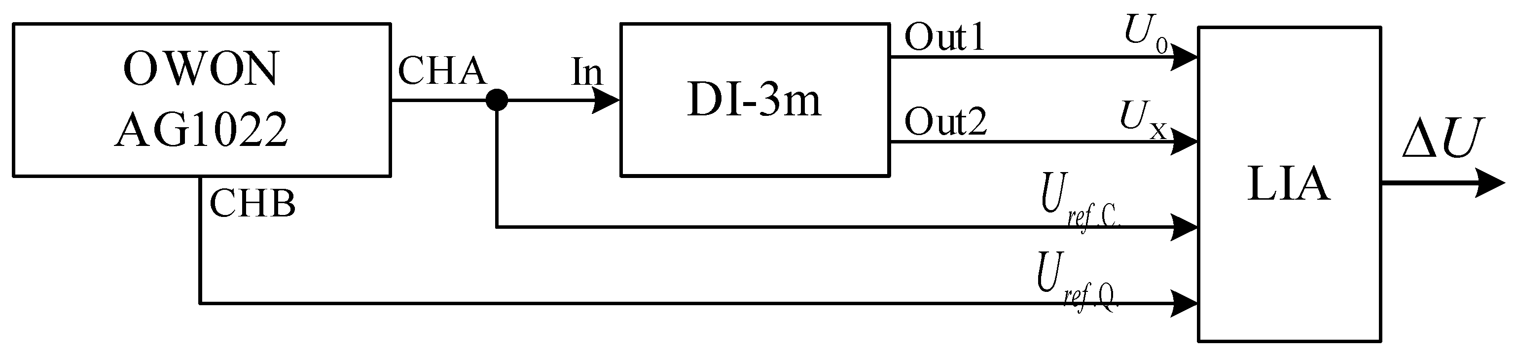 Electronics 11 01512 g011