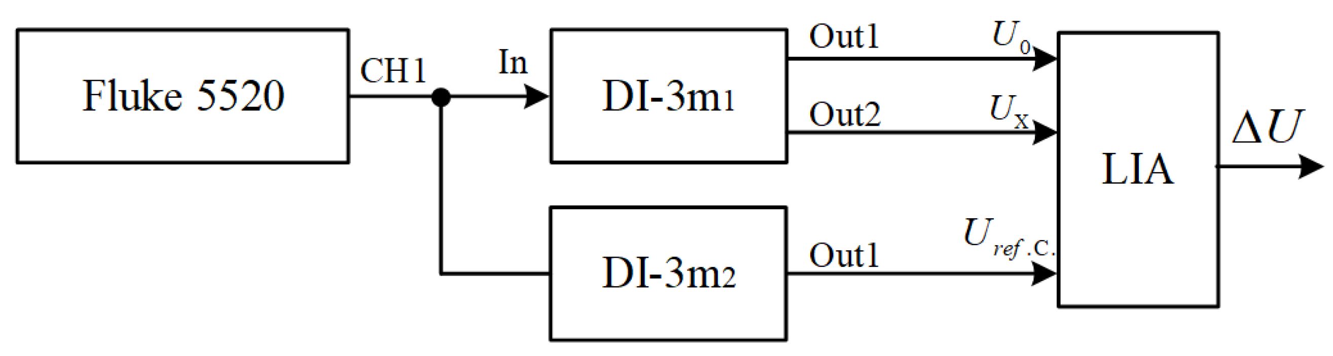 Electronics 11 01512 g012
