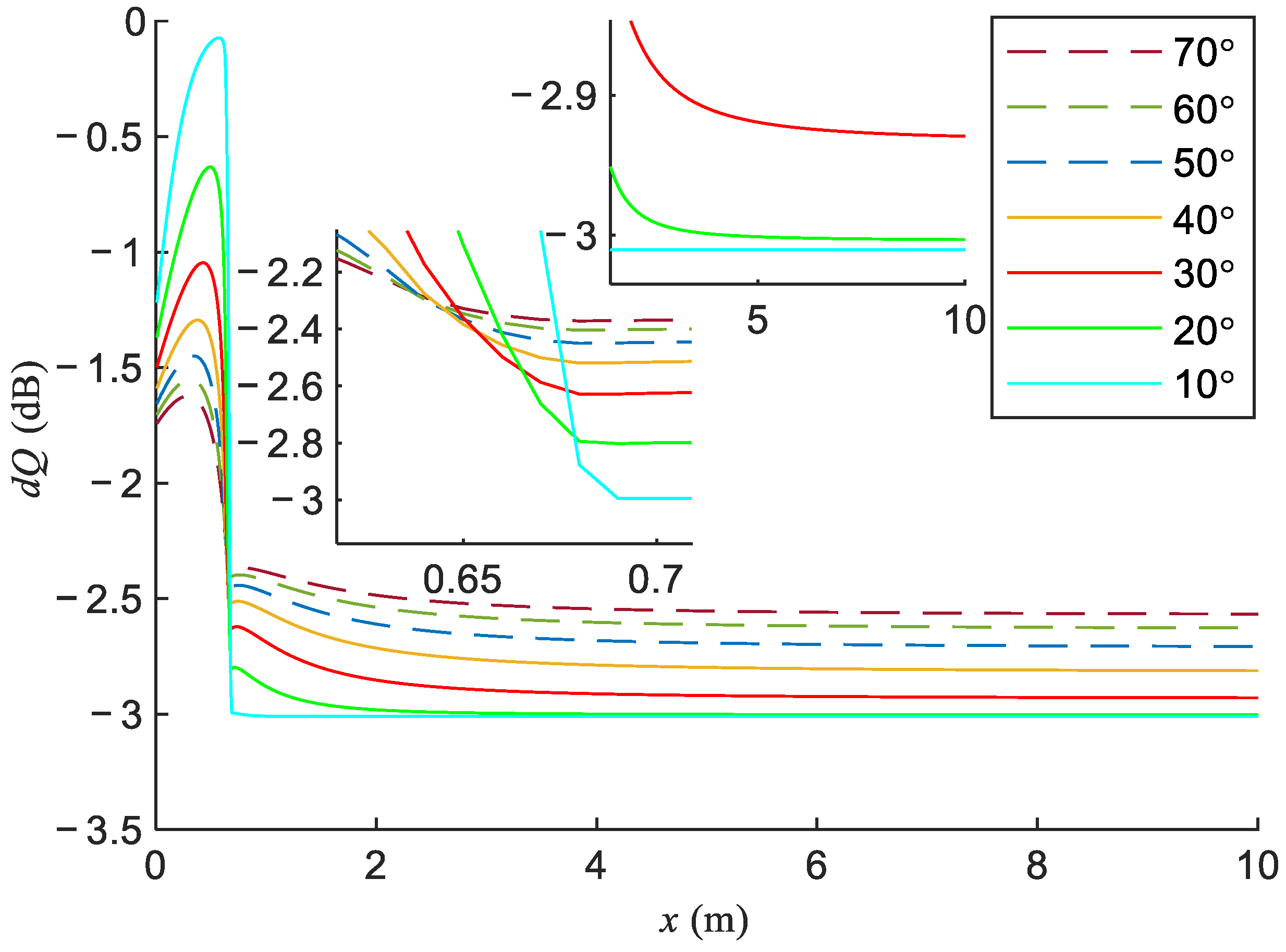 Electronics 11 01514 g008