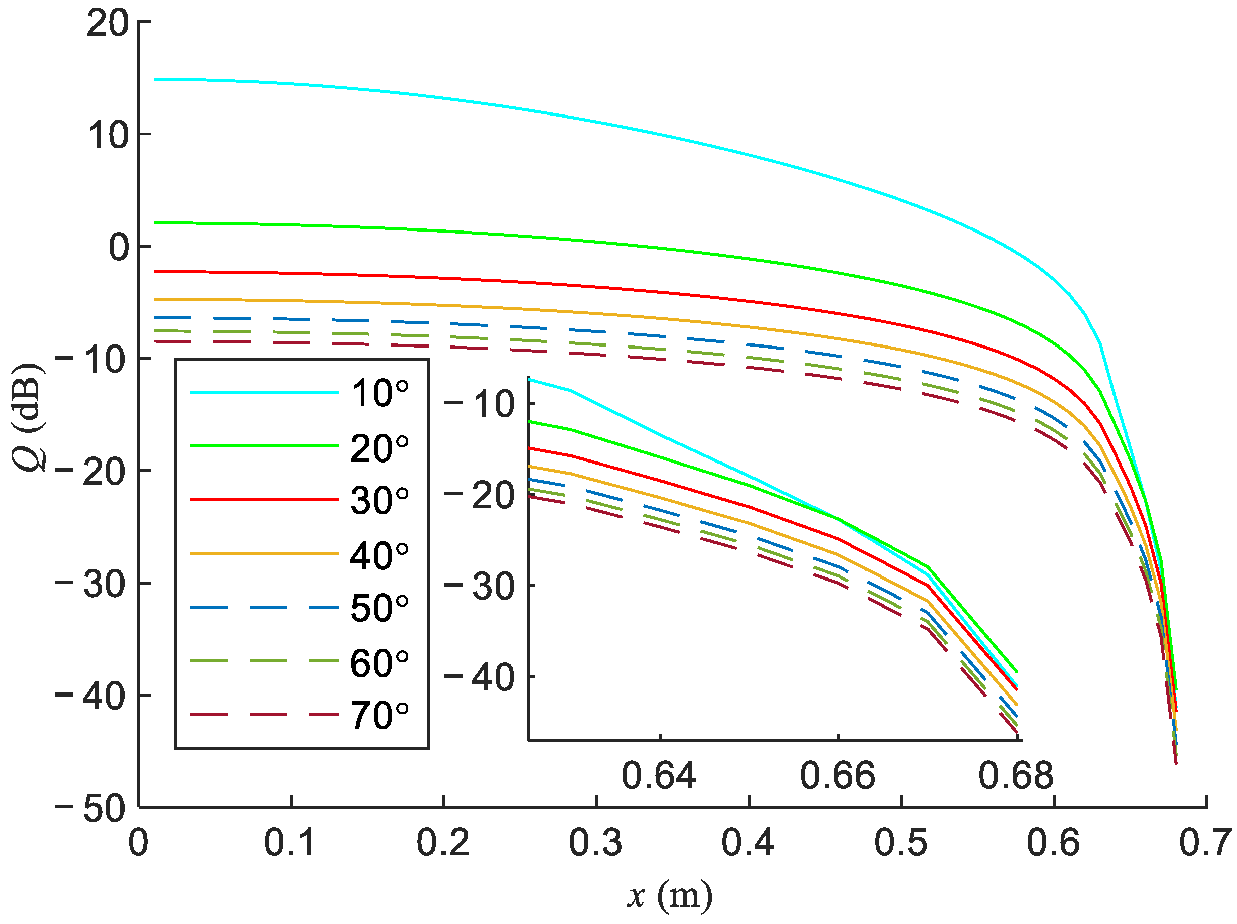 Electronics 11 01514 g010